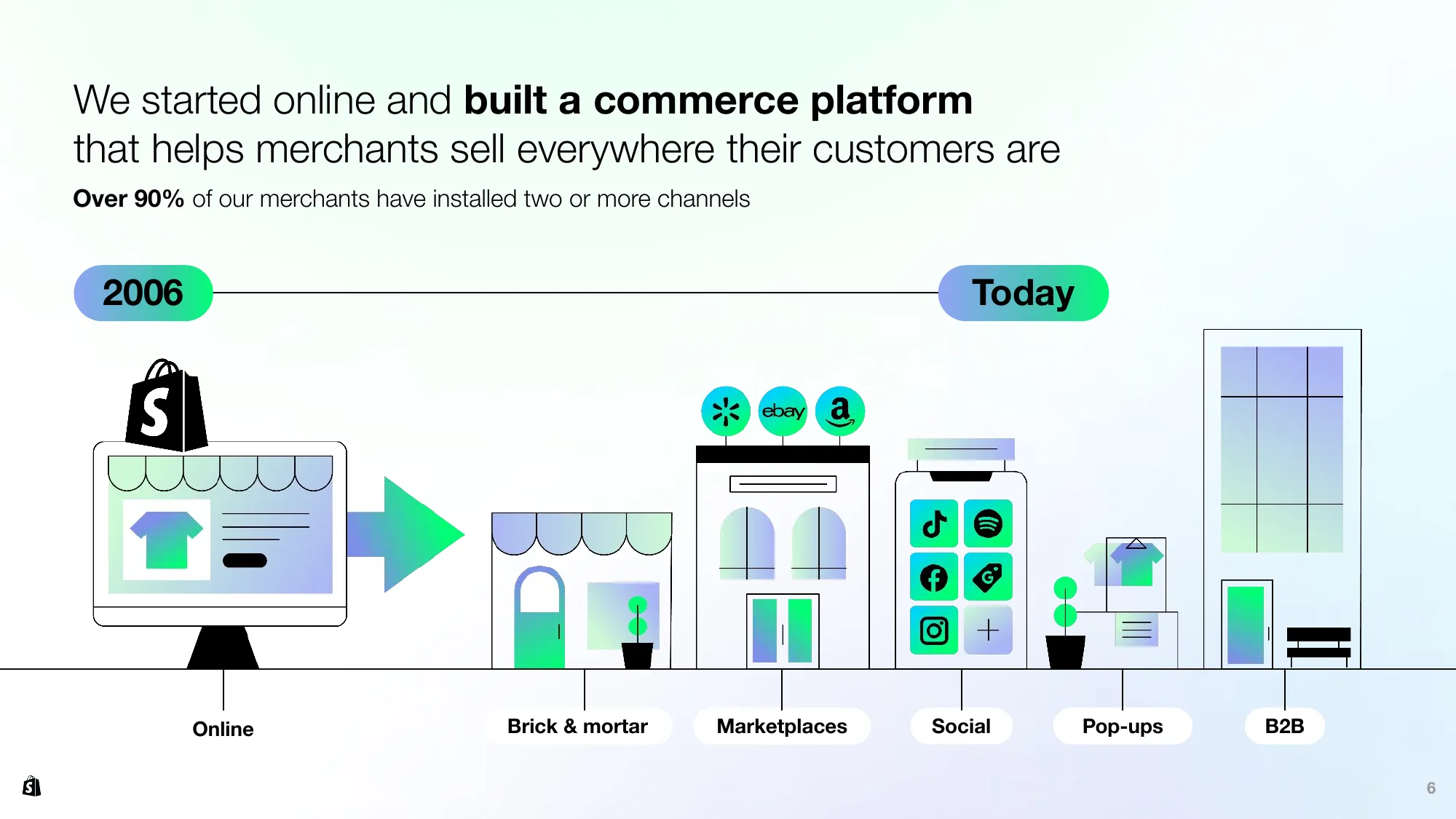 Leading the future of commerce | Shopify