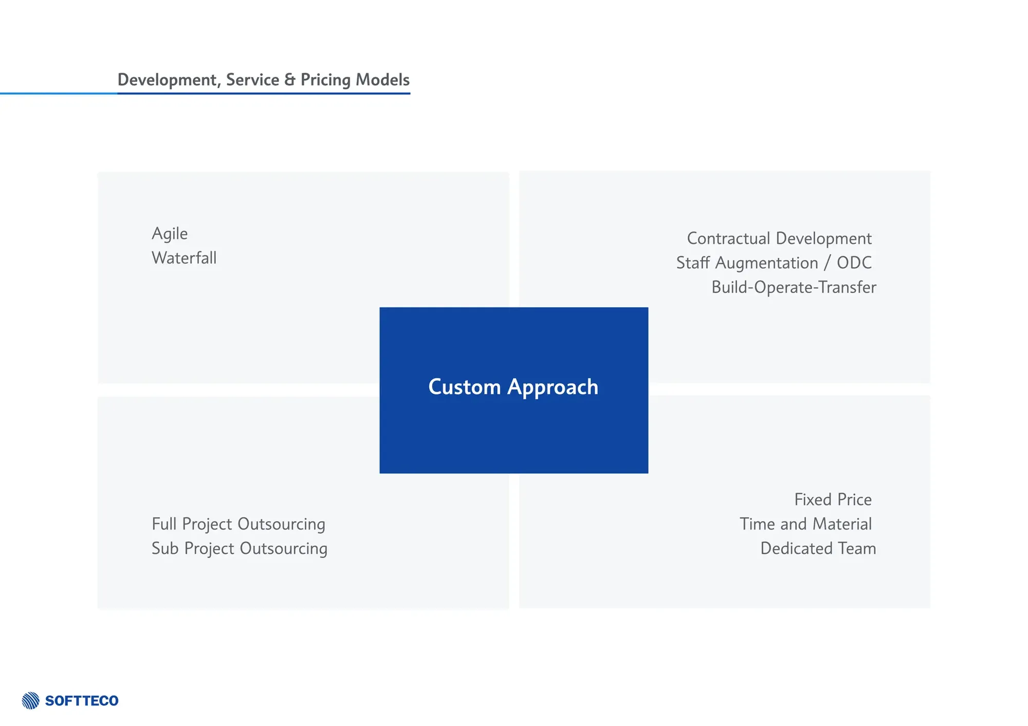 SoftTeco - Software Development Company Profile