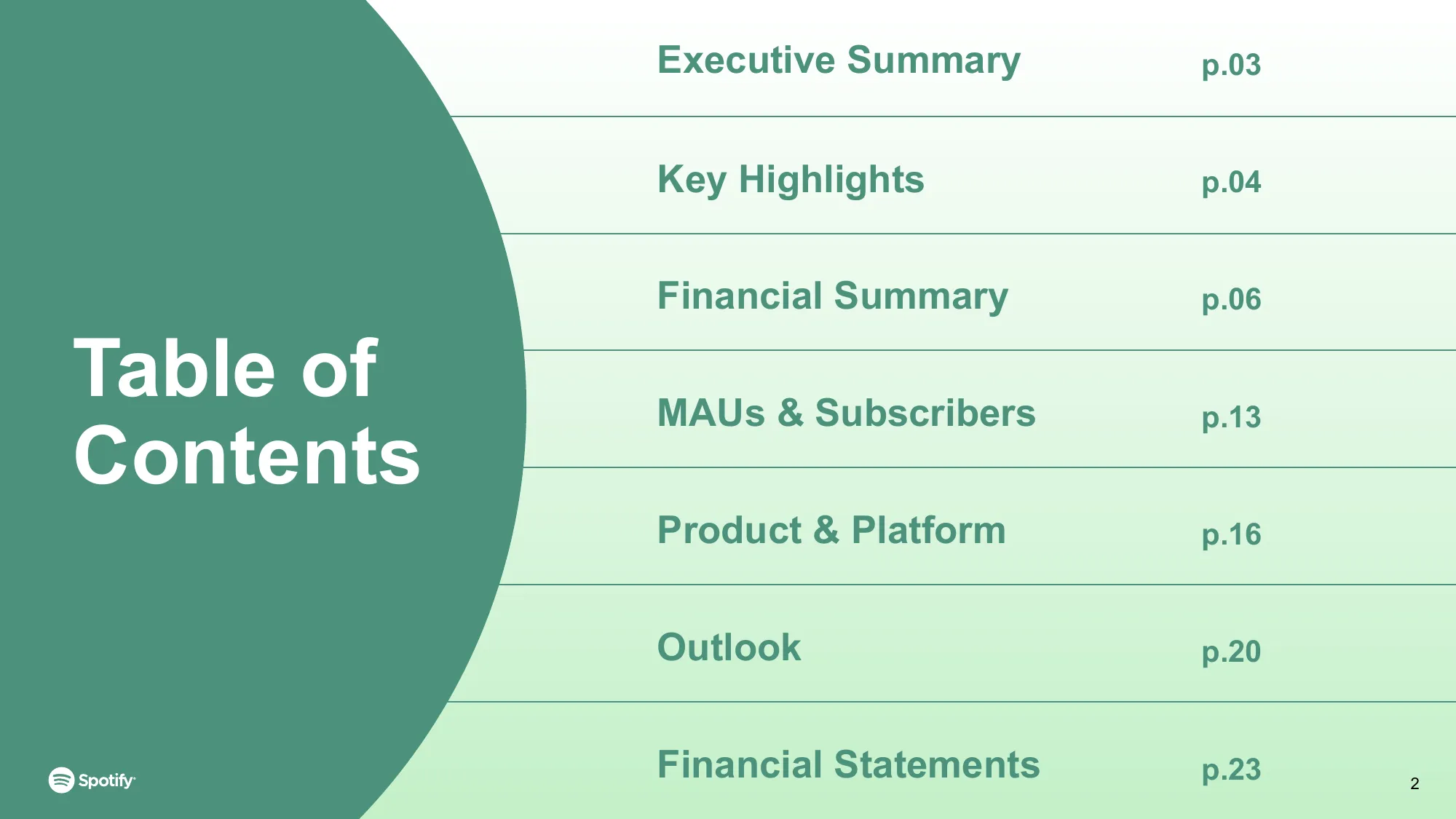 Spotify | Shareholder Deck