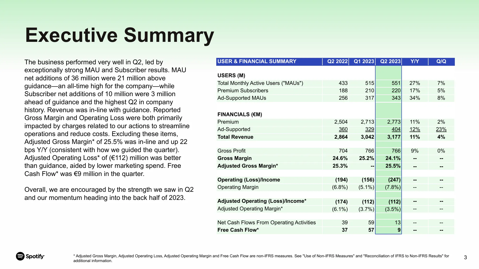 Spotify | Shareholder Deck