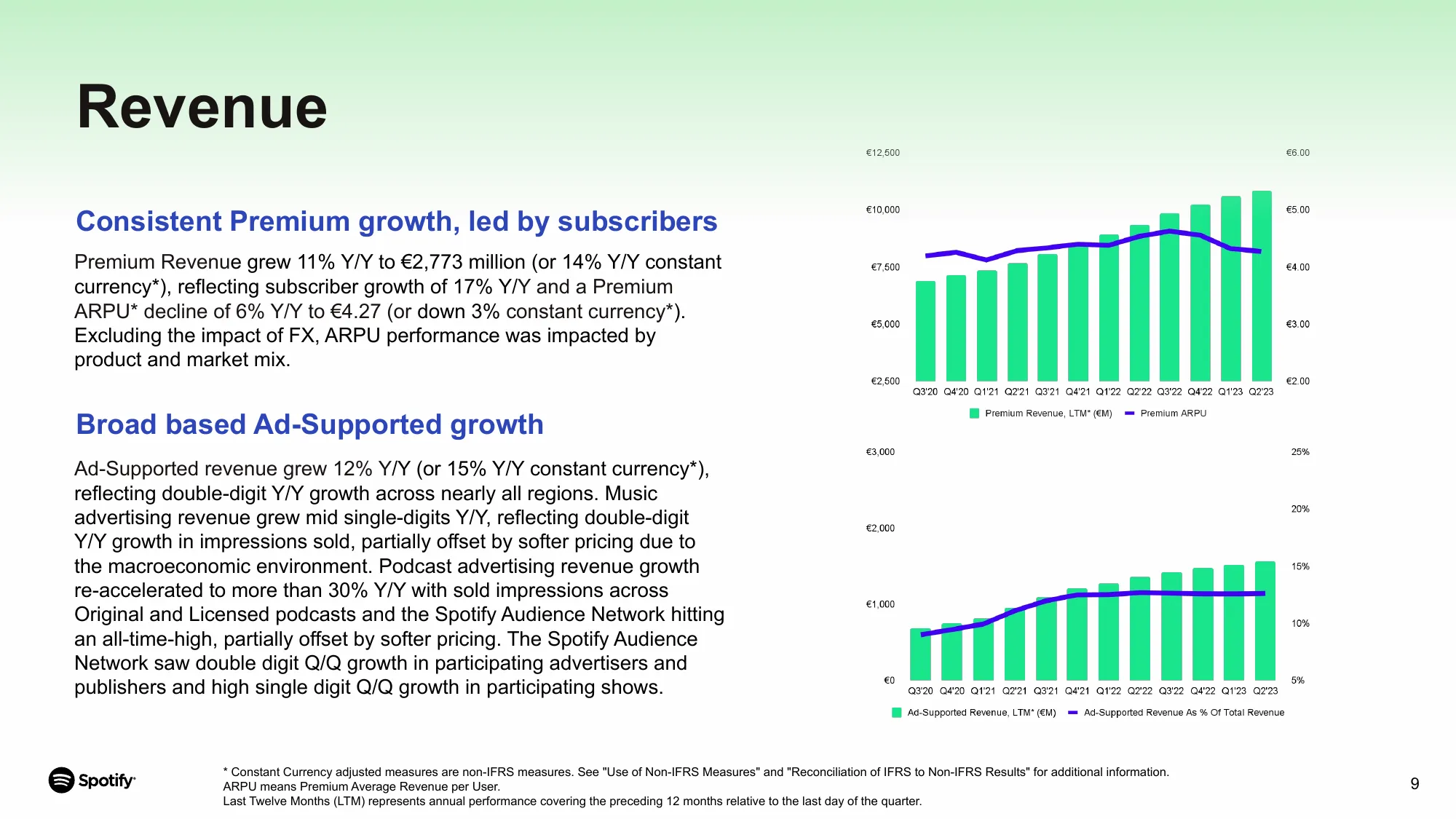 Spotify | Shareholder Deck