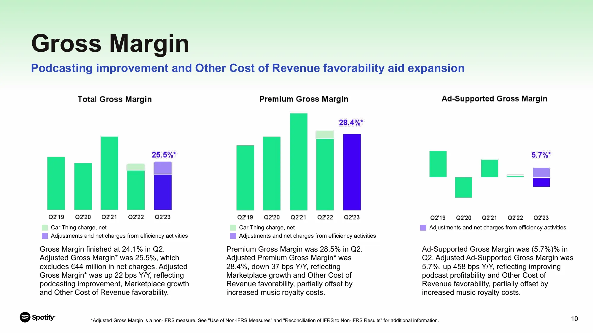 Spotify | Shareholder Deck