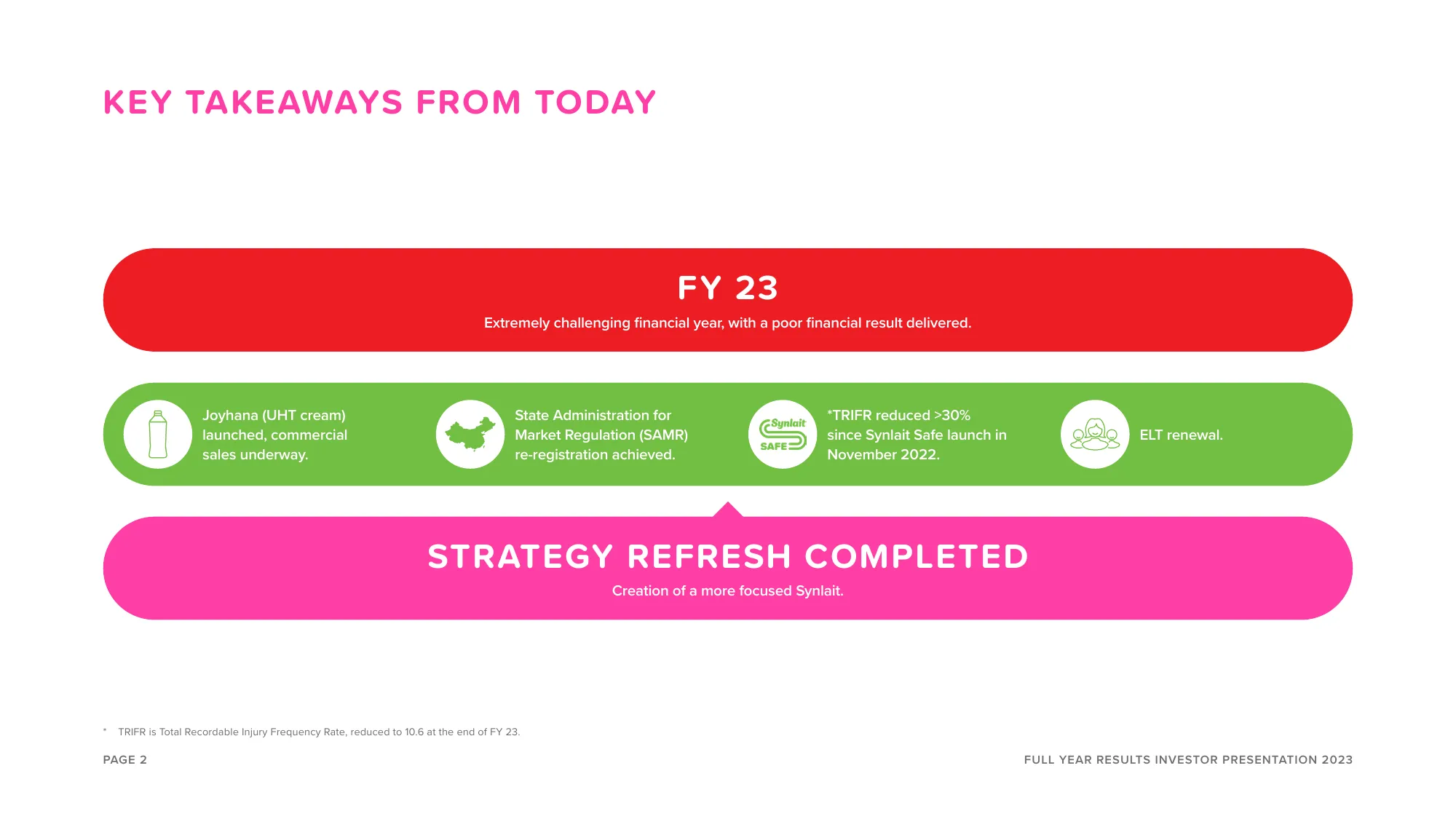 Synlait Full Year 2023 Investor Presentation