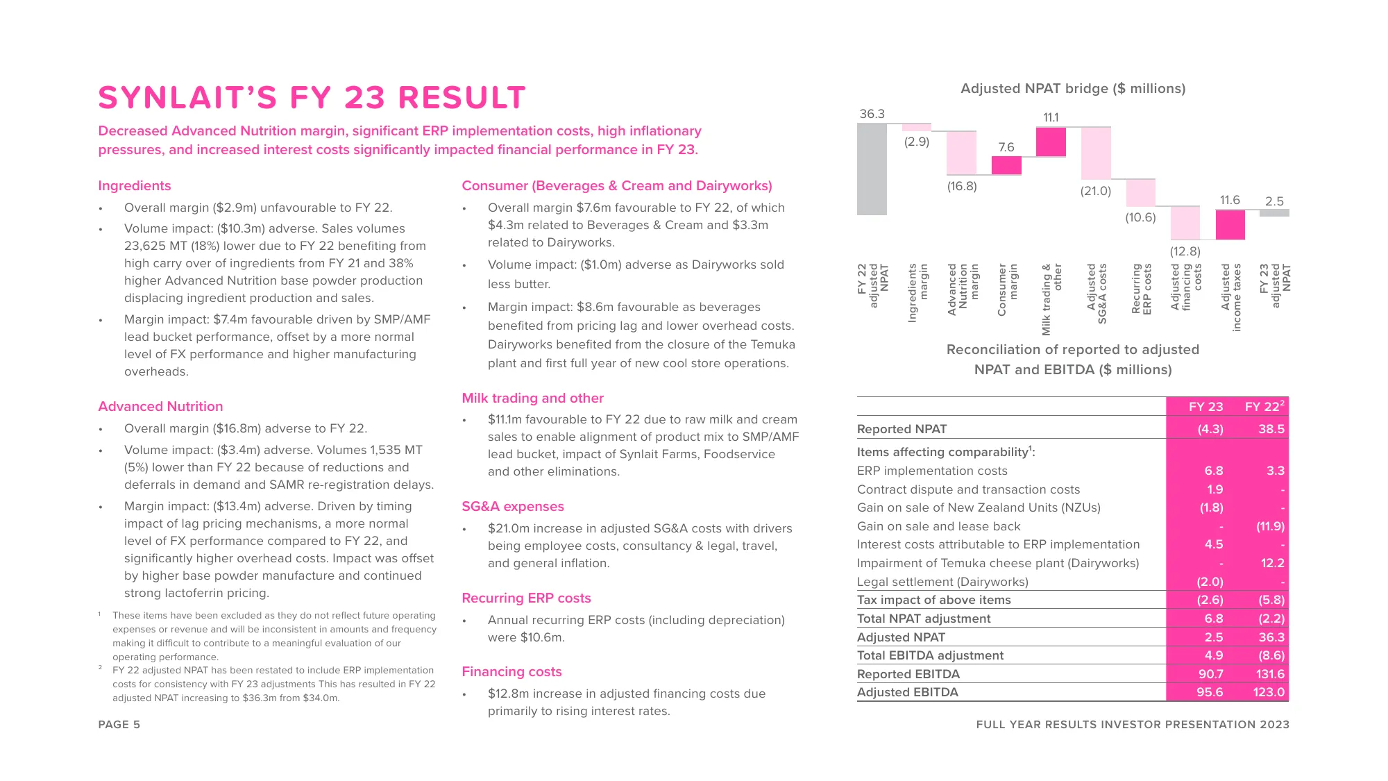 Synlait Full Year 2023 Investor Presentation