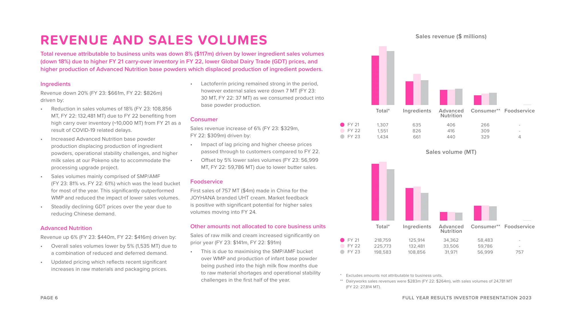 Synlait Full Year 2023 Investor Presentation