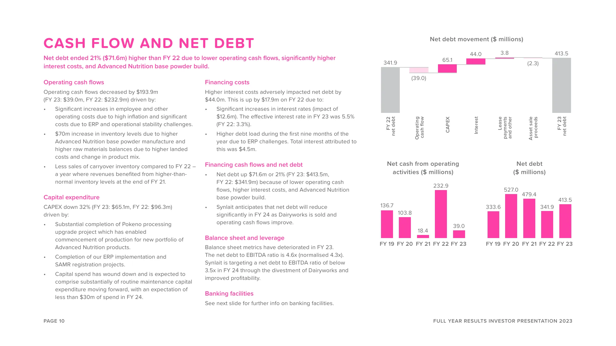 Synlait Full Year 2023 Investor Presentation