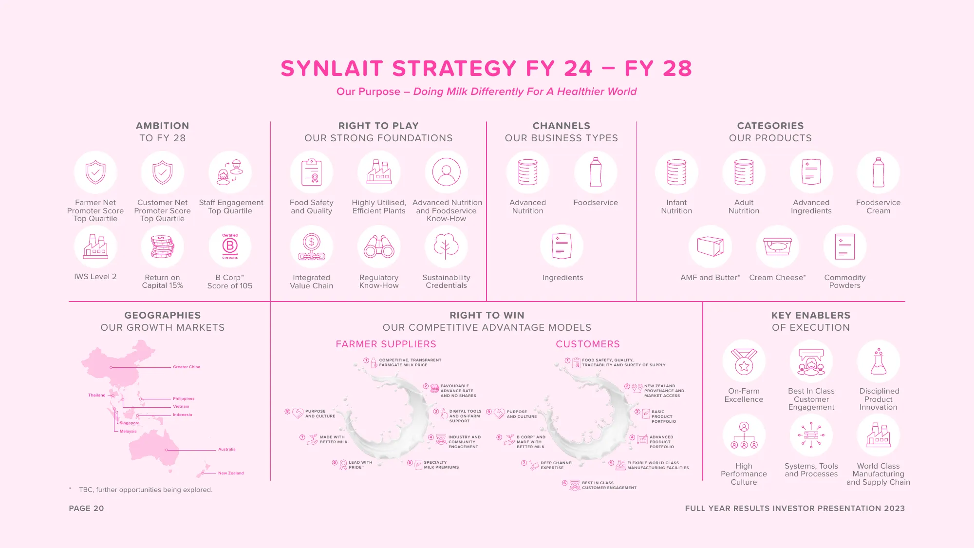 Synlait Full Year 2023 Investor Presentation