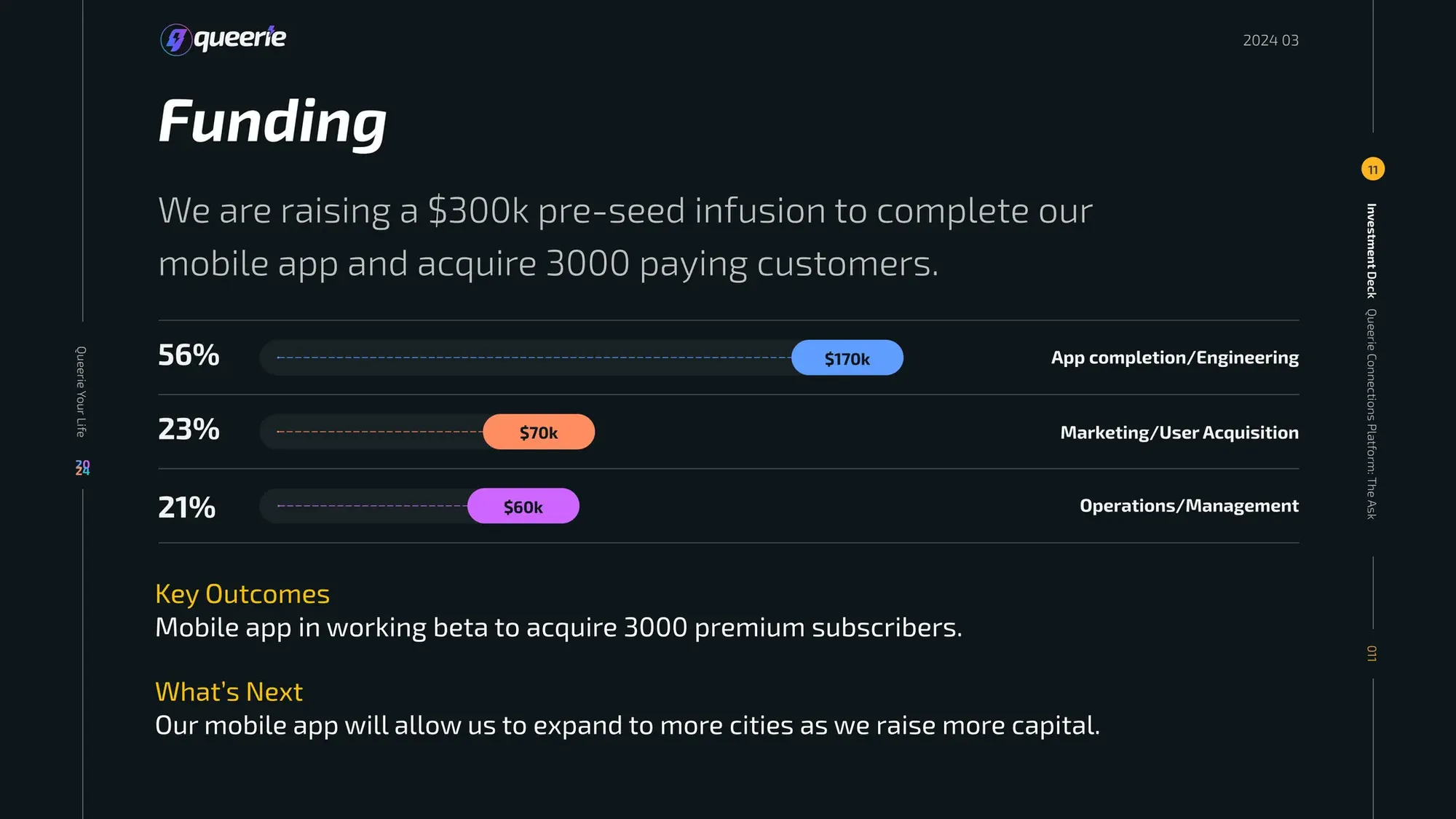 Pitch Deck Teardown Queerie's $300k Pre-seed deck