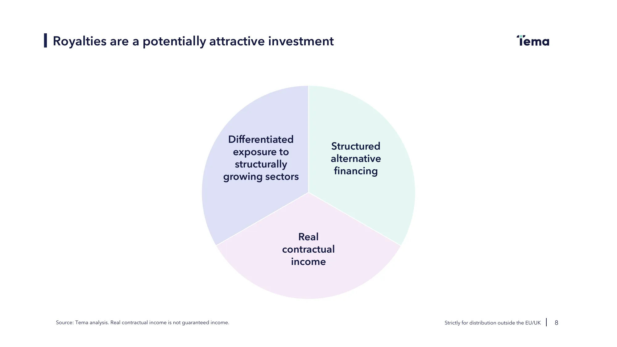 Tema ROYA ETF Investor Deck