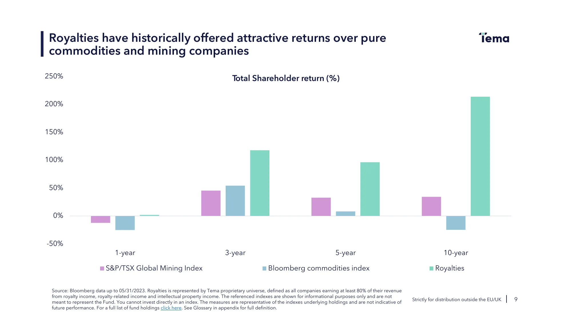 Tema ROYA ETF Investor Deck