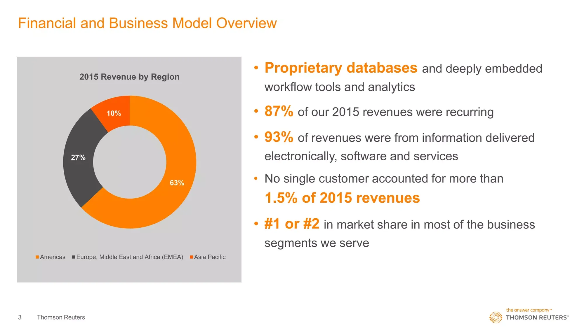 Thomson Reuters Company Overview Deck