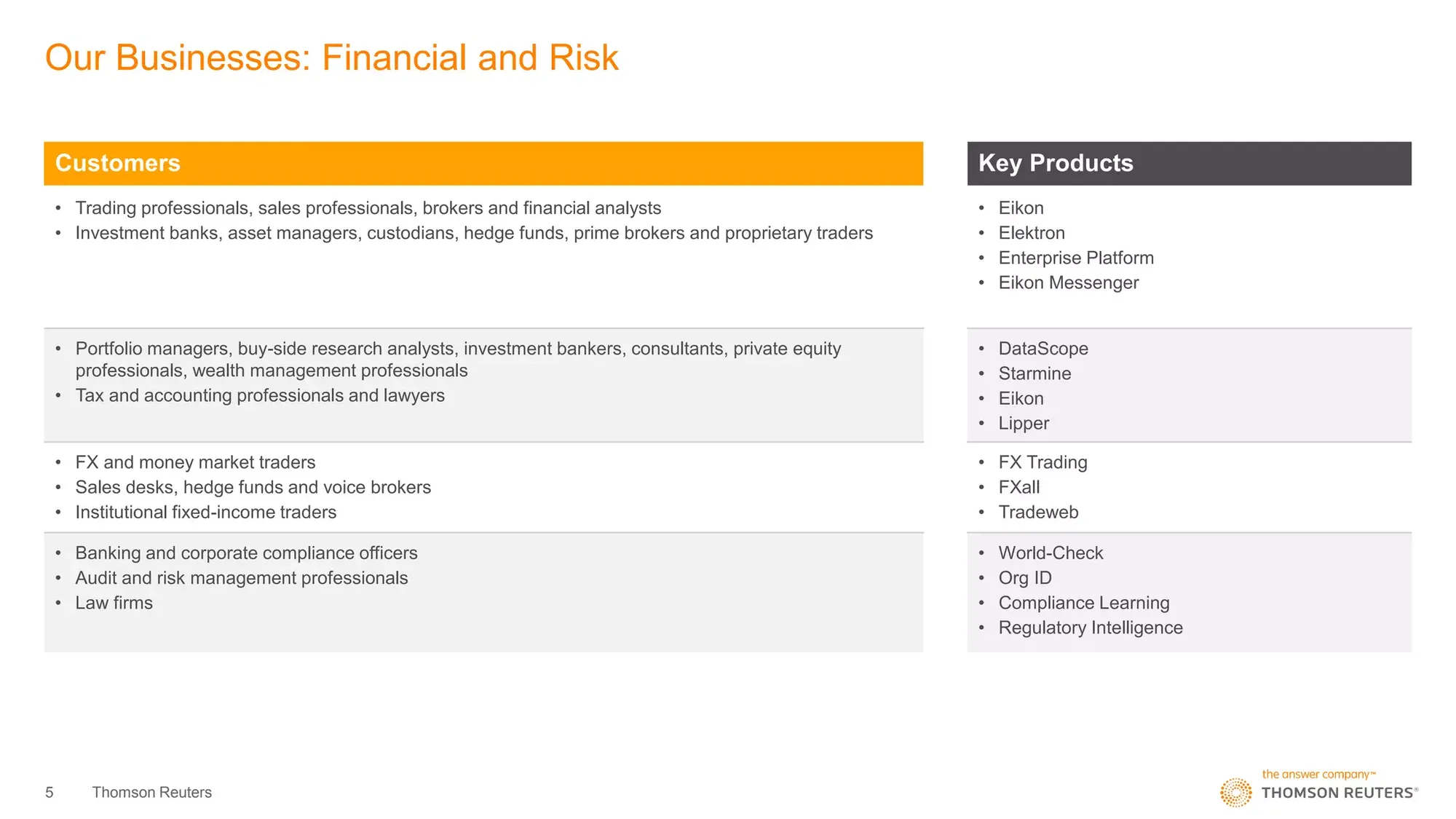 Thomson Reuters Company Overview Deck