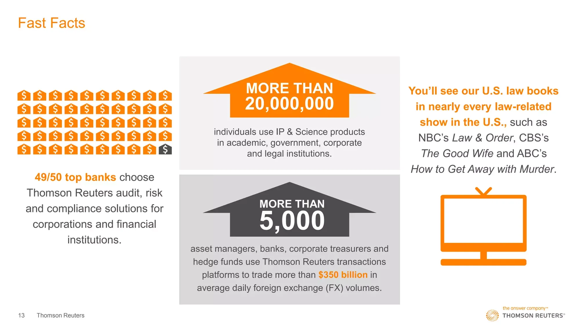 Thomson Reuters Company Overview Deck