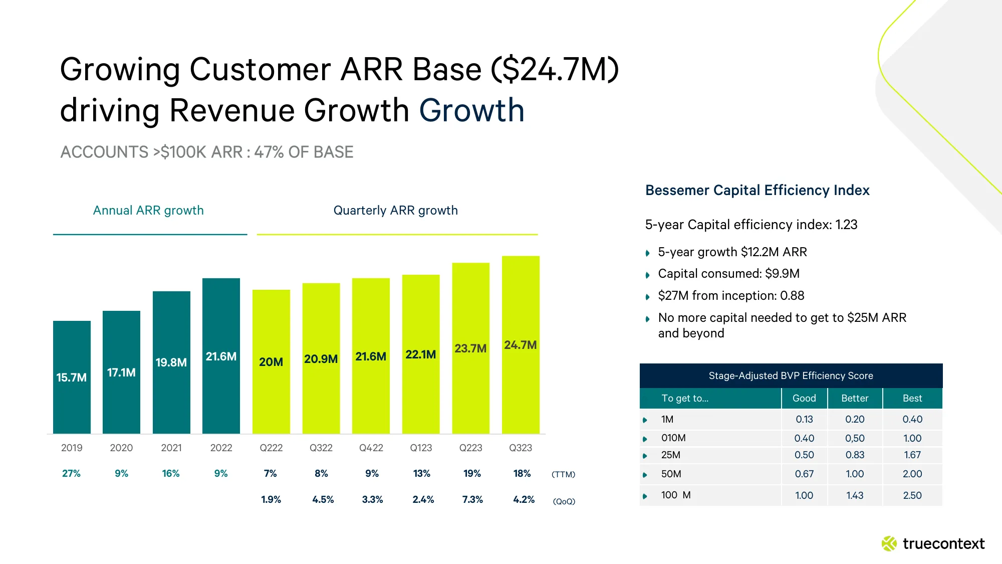 Truecontext Corporate Presentation