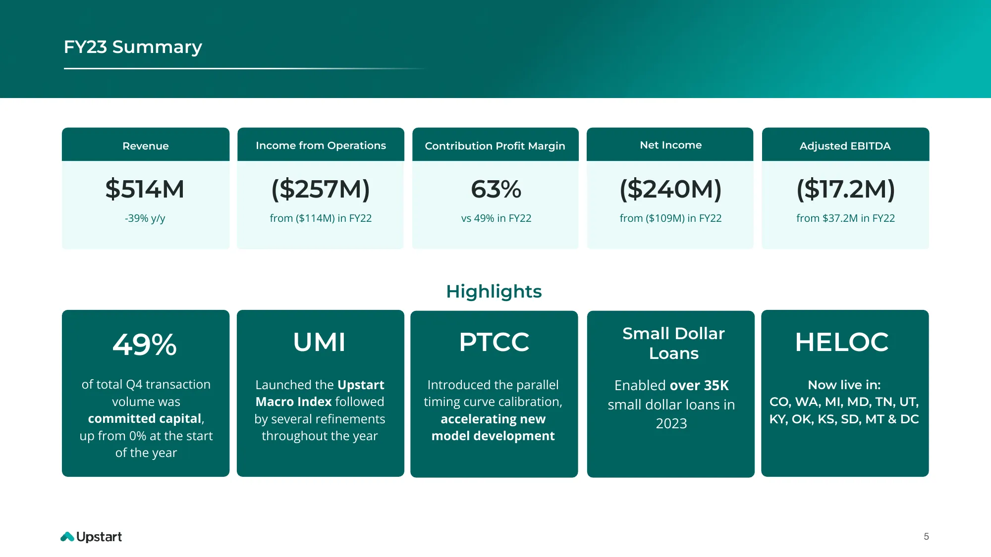 Q423 Earnings Deck | Upstart