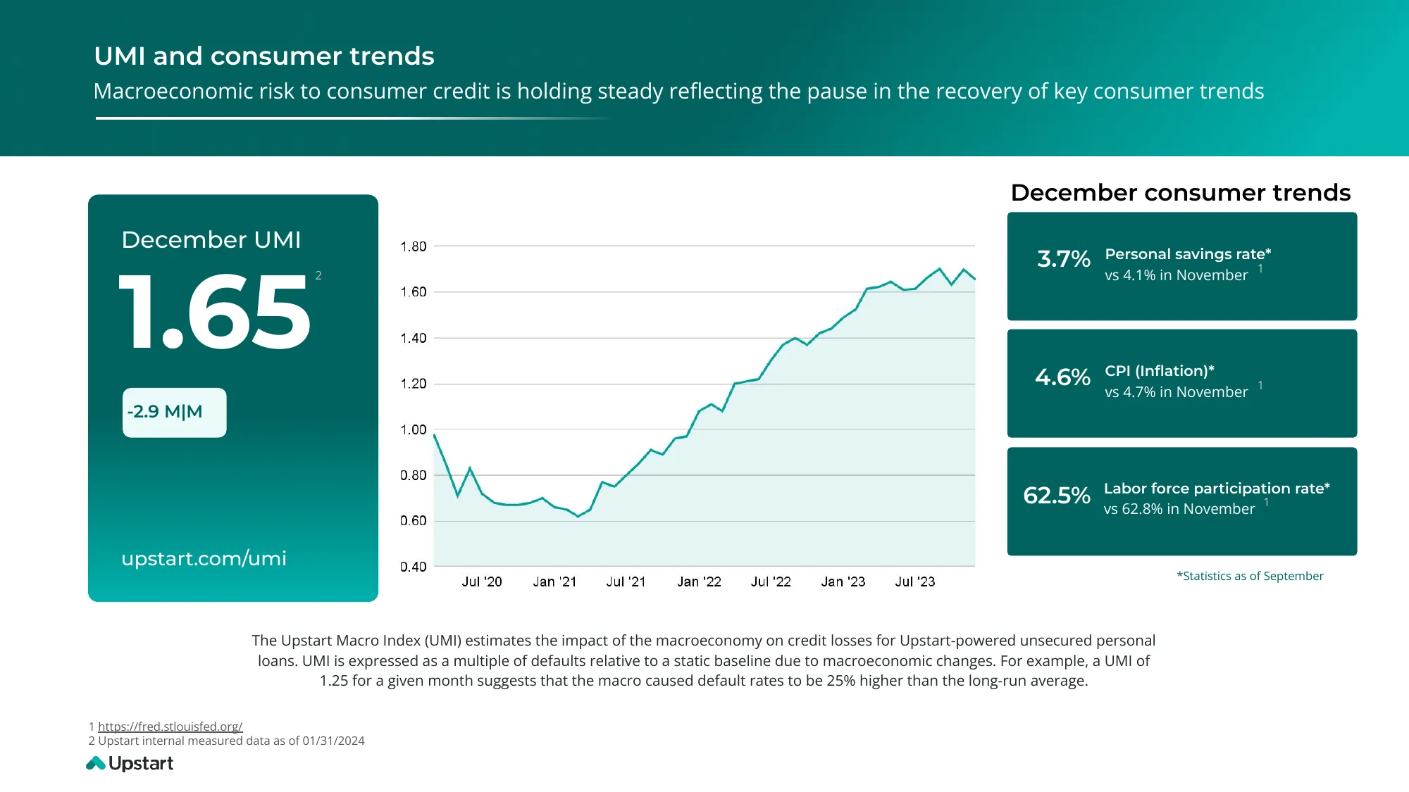 Q423 Earnings Deck | Upstart