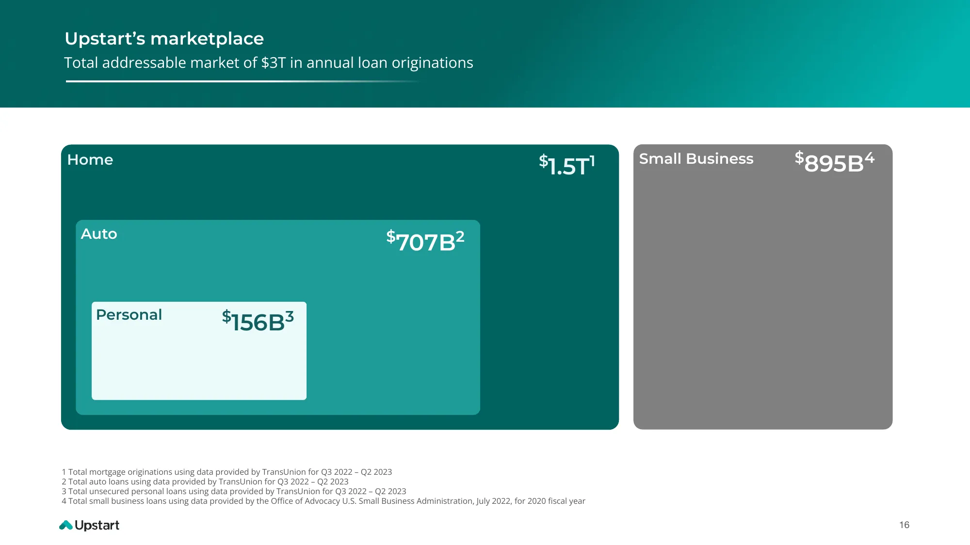 Q423 Earnings Deck | Upstart