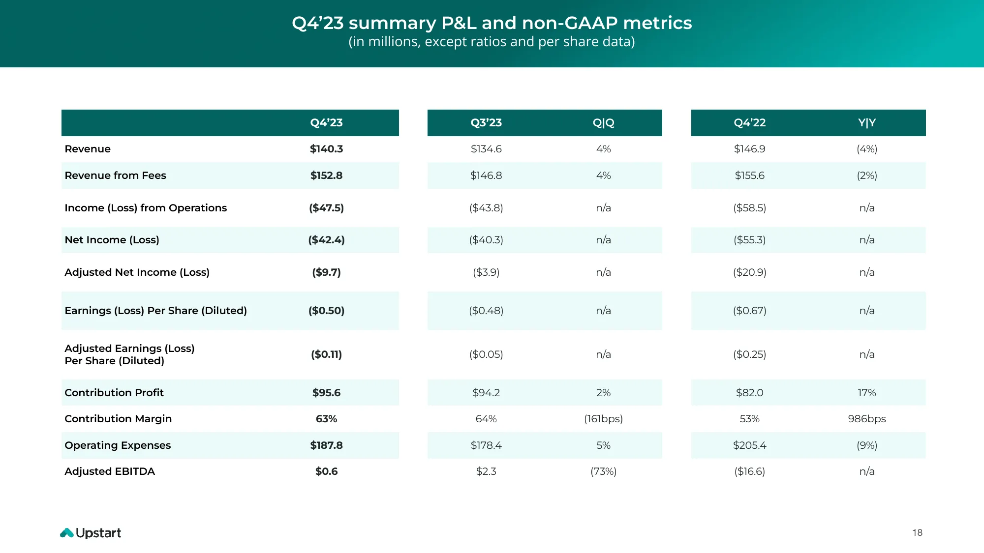 Q423 Earnings Deck | Upstart