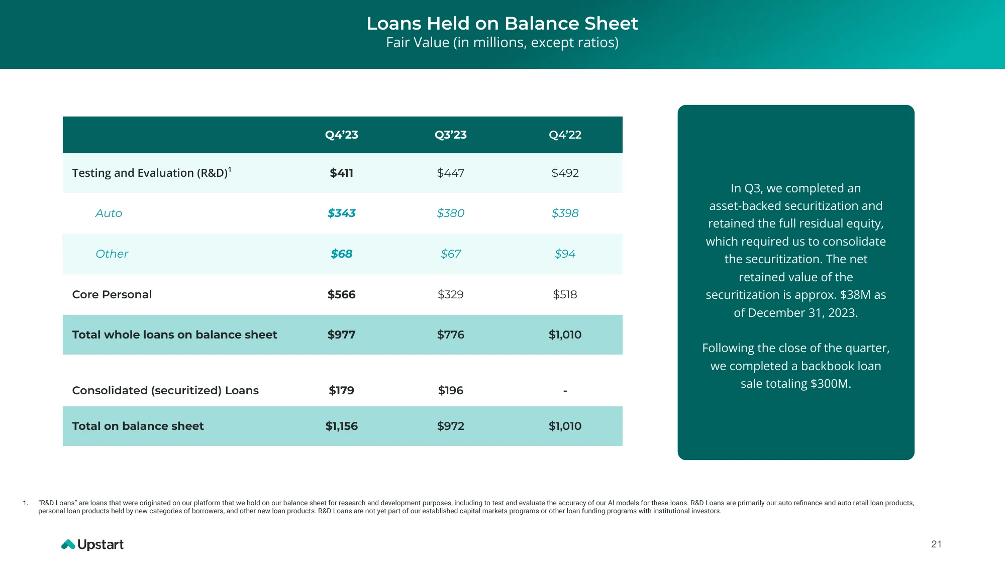 Q423 Earnings Deck | Upstart