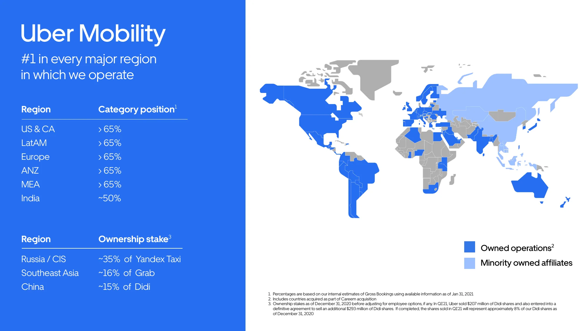 2021 Investor Presentation | Uber