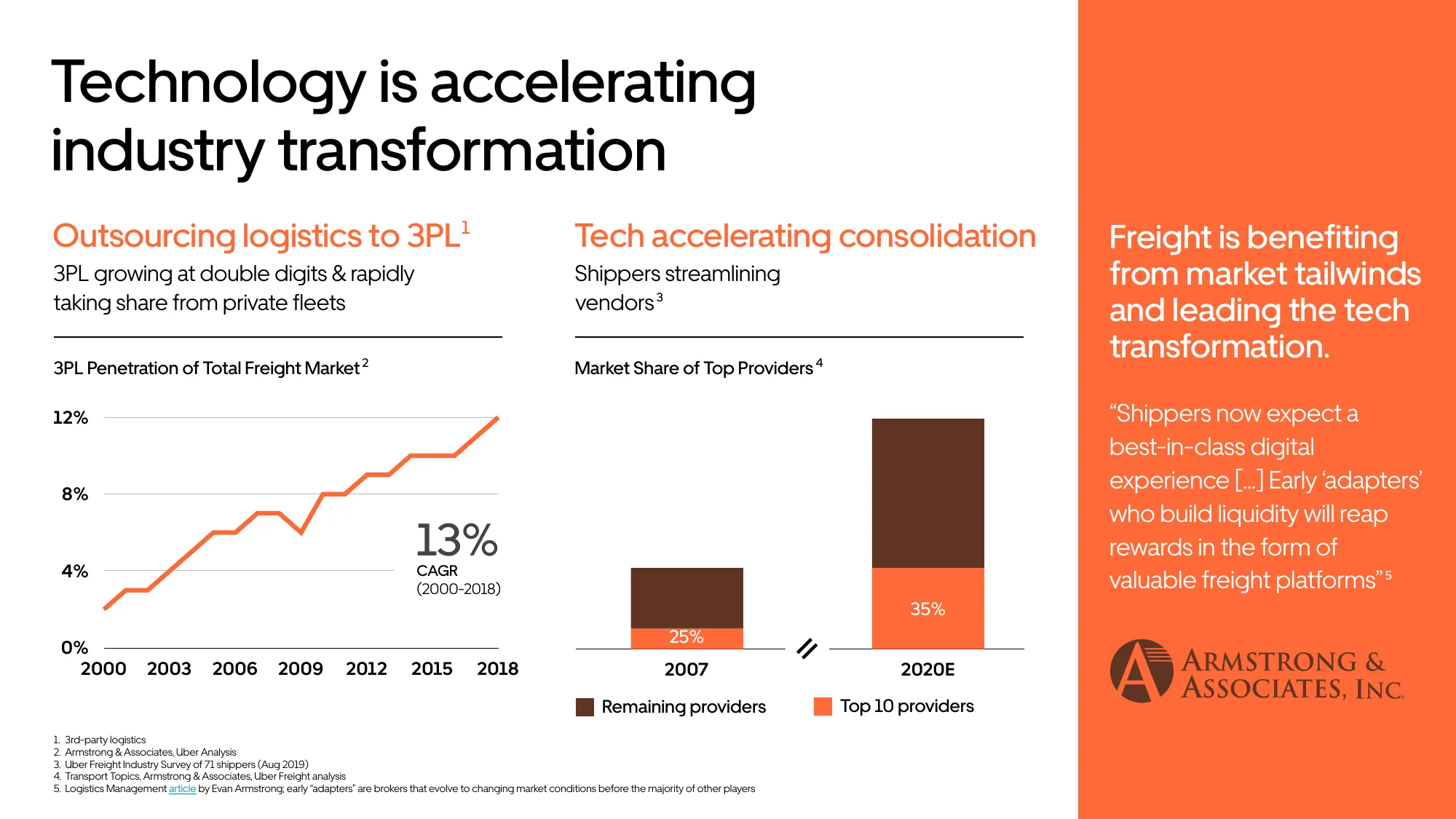 2021 Investor Presentation | Uber