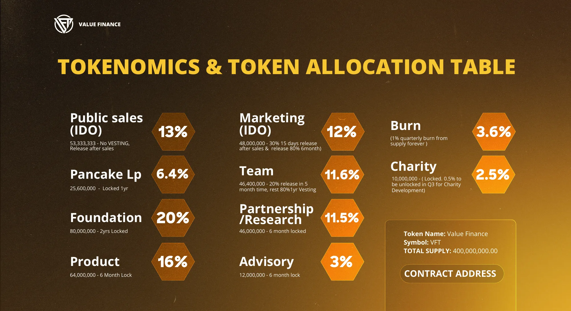 pitch deck Value Finance 1