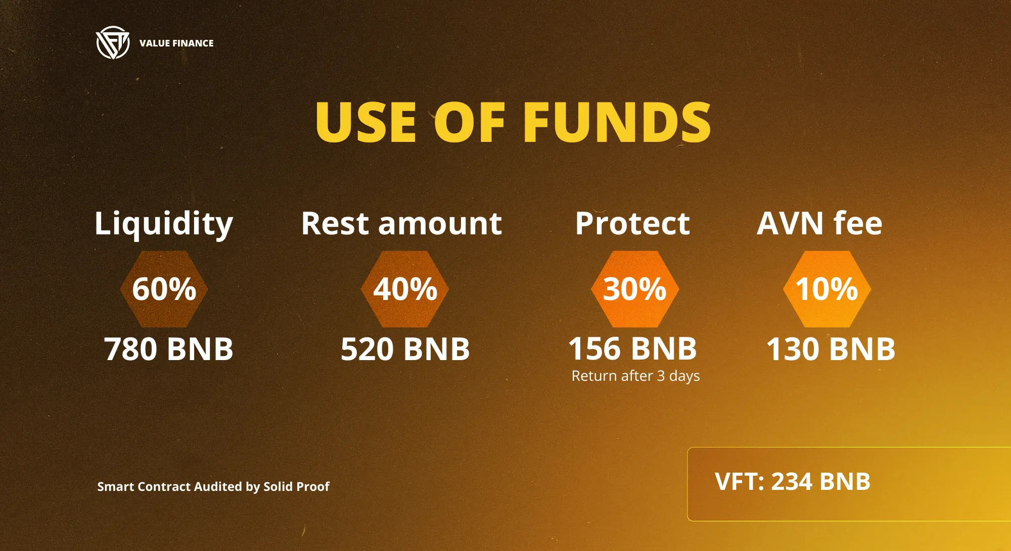 pitch deck Value Finance 1