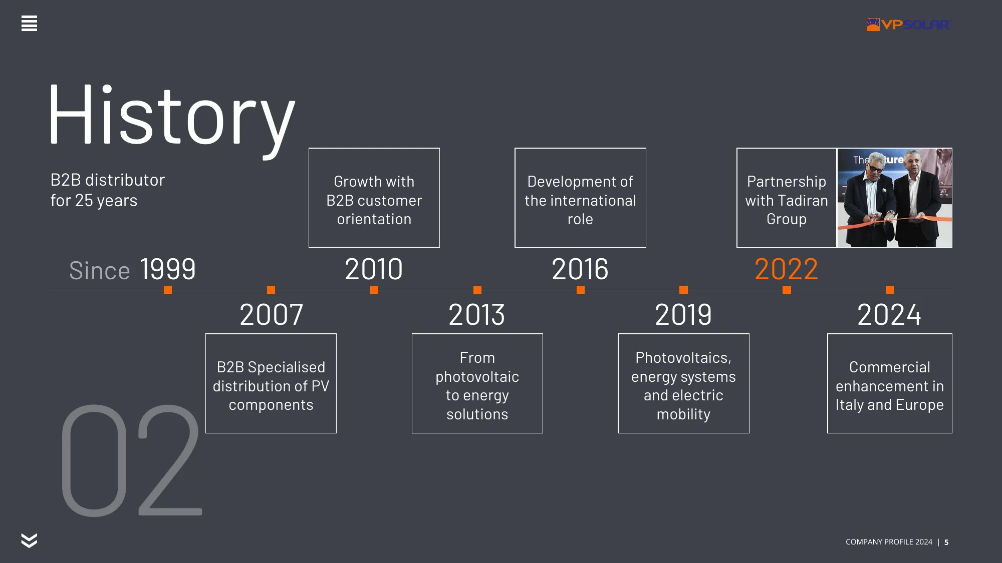 VP Solar Company Profile 2024