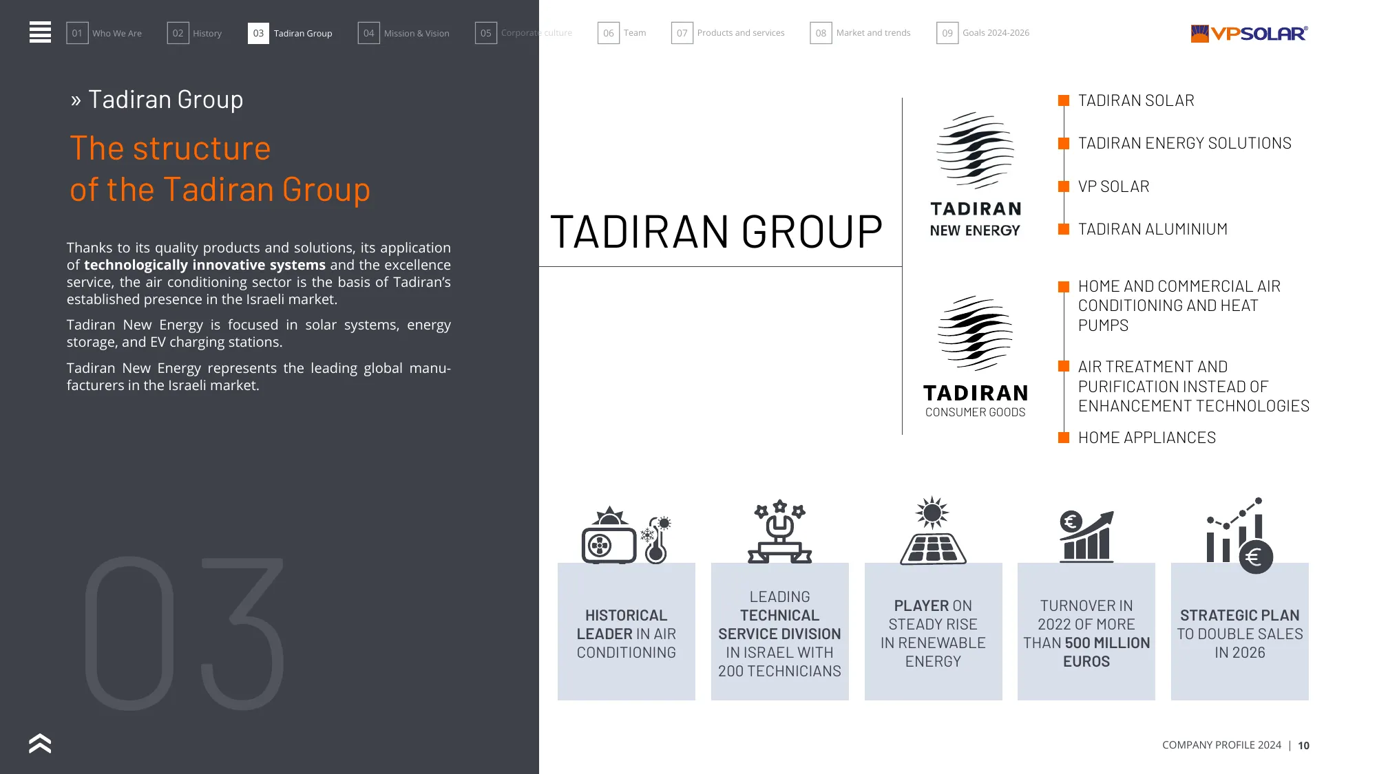 VP Solar Company Profile 2024