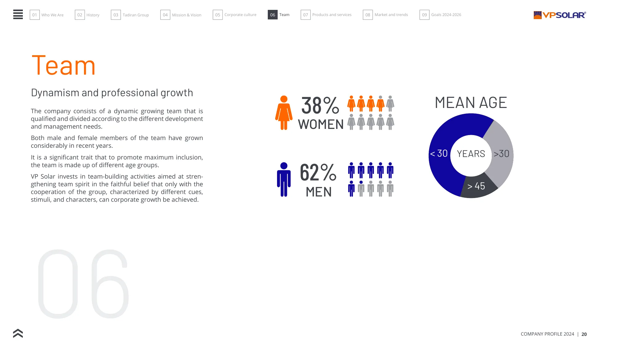 VP Solar Company Profile 2024