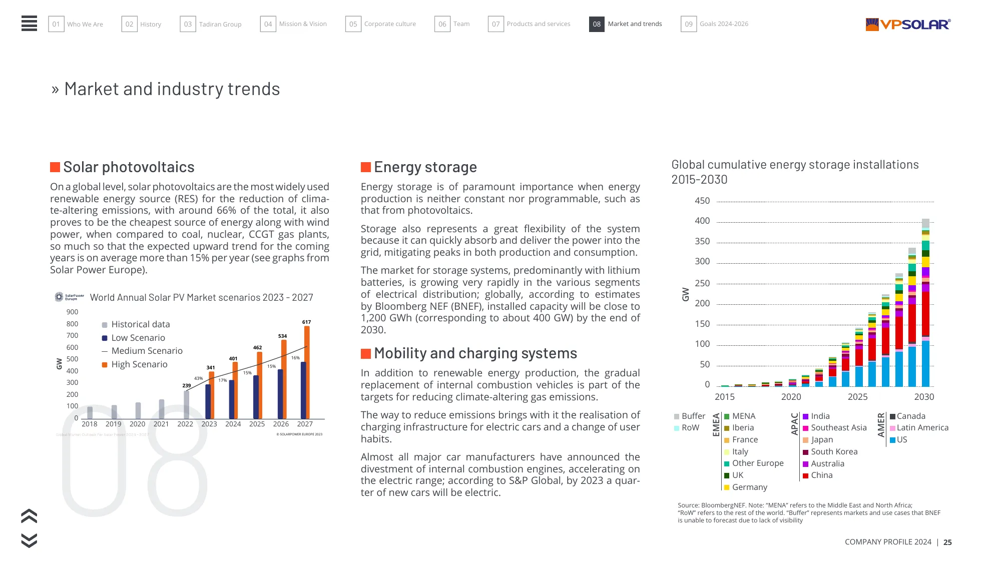 VP Solar Company Profile 2024