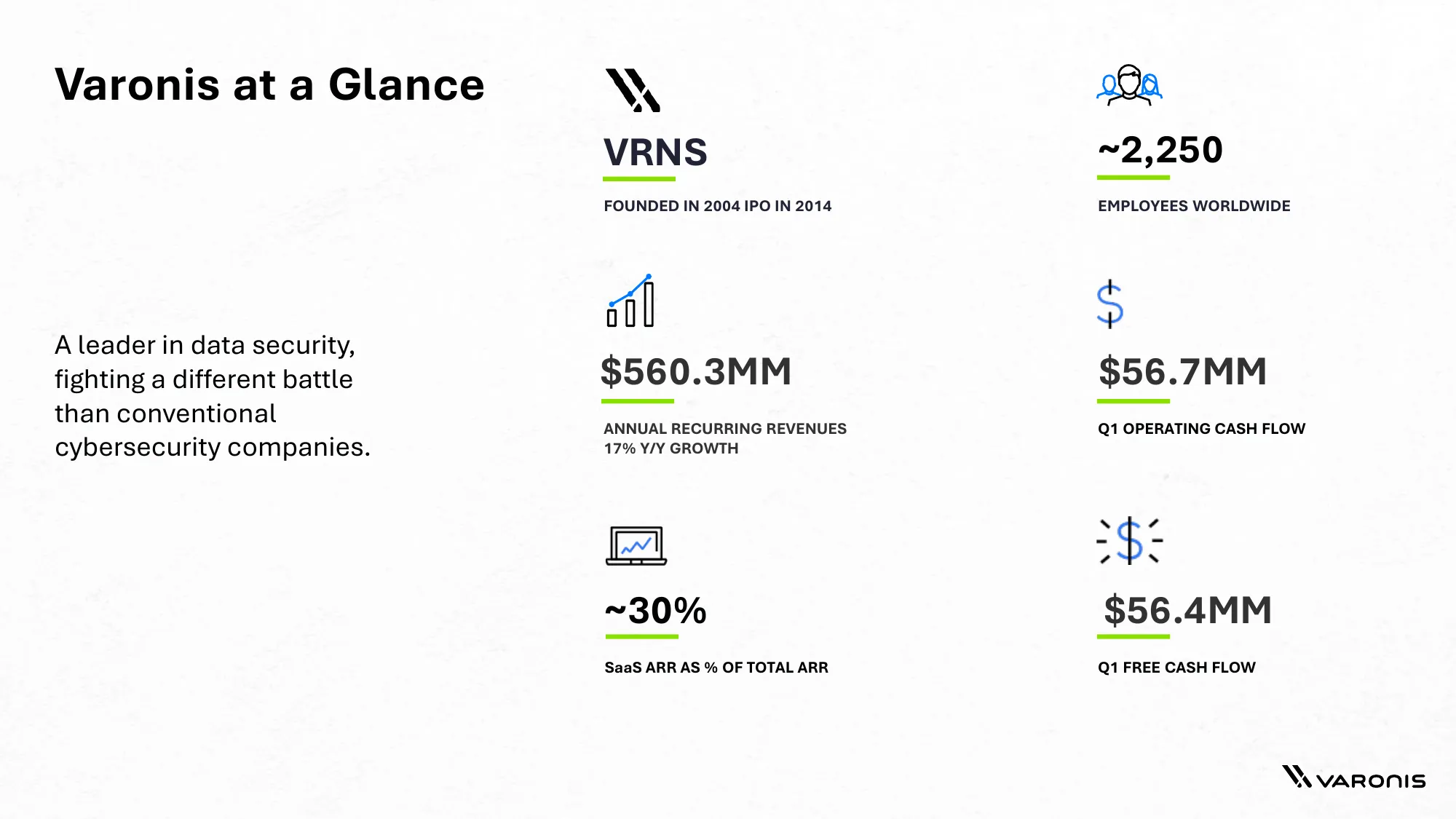 Varonis Overview