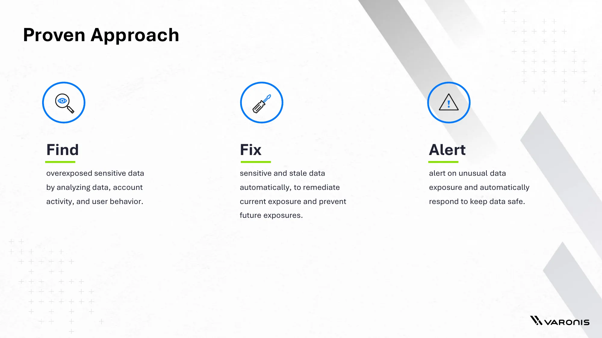 Varonis Overview