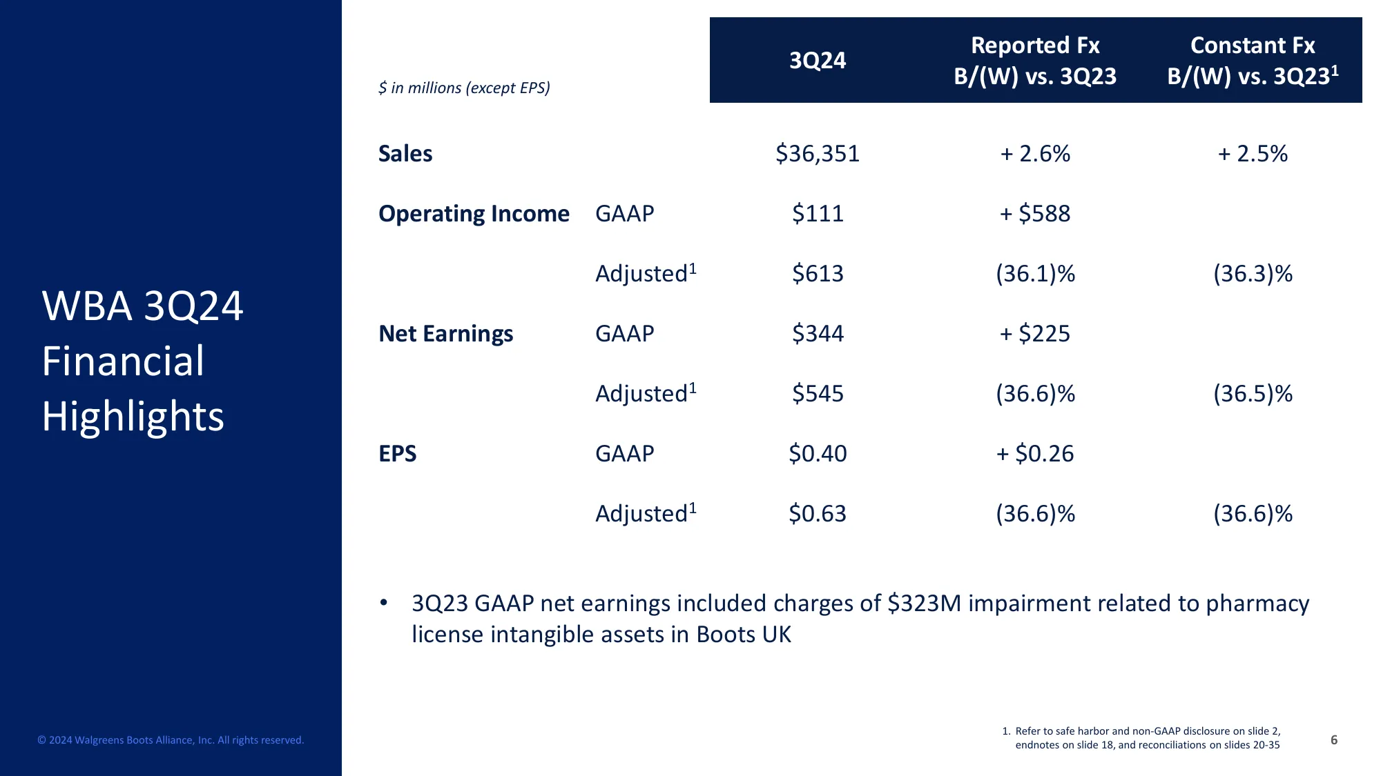 Third Quarter Fiscal 2024 Results | Walgreens Boots Alliance, Inc