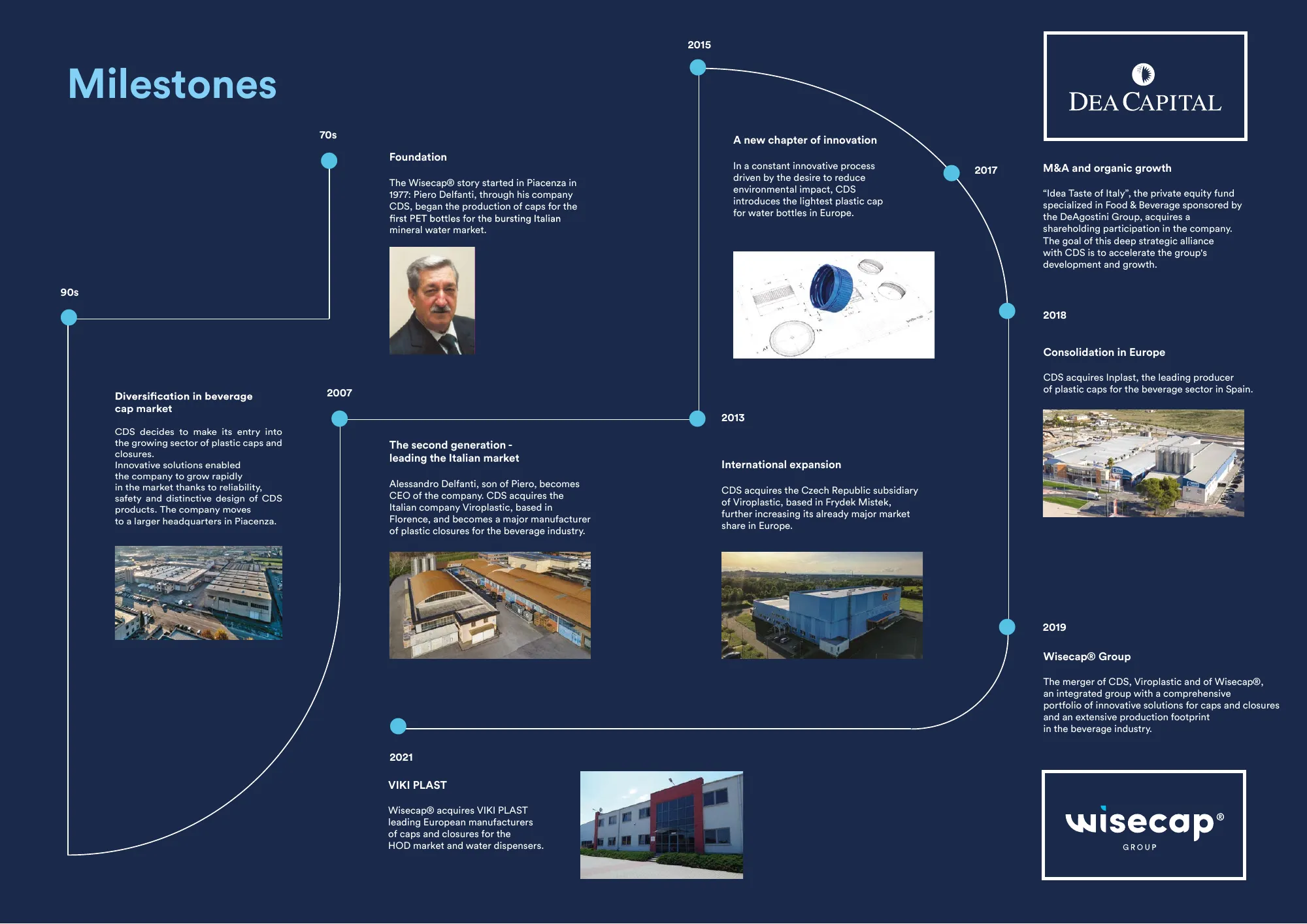 WISECAP company profile