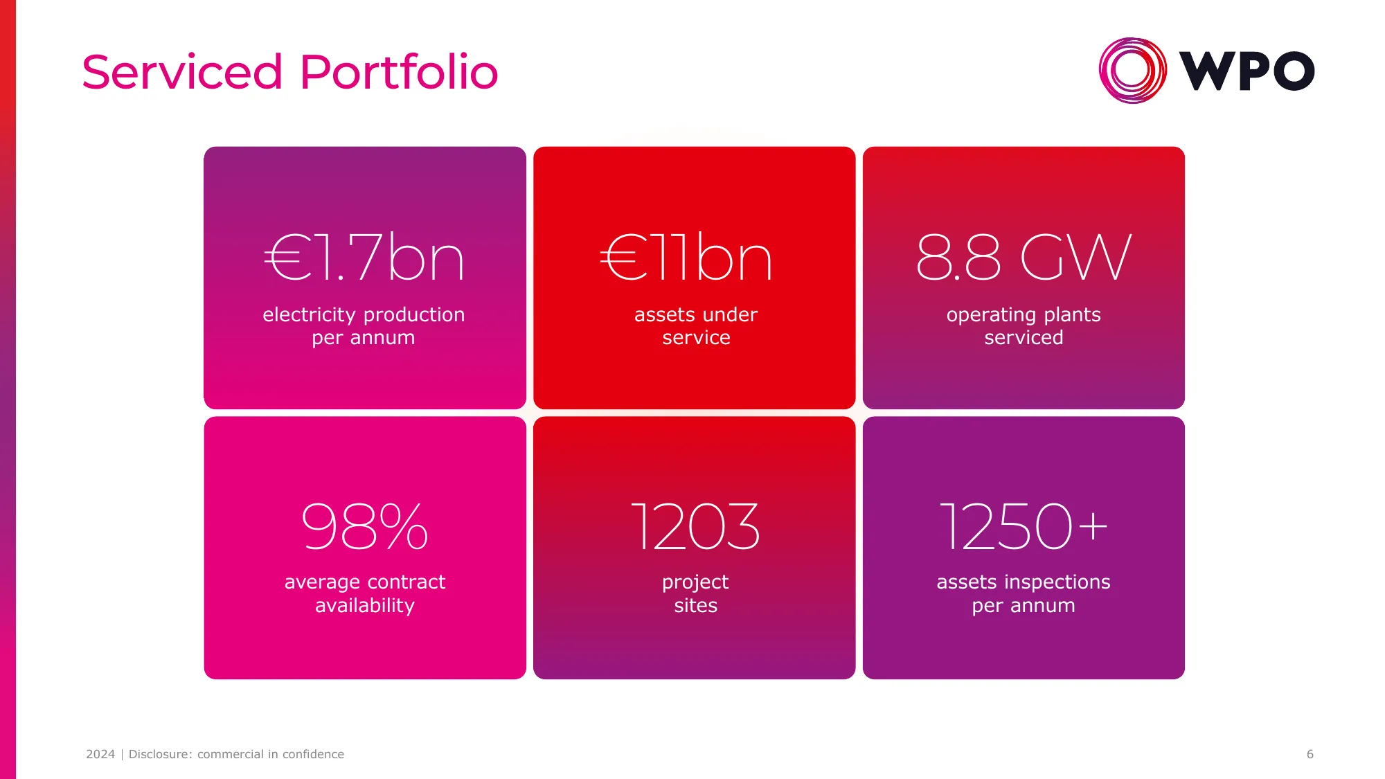 WPO CompanyProfile 2024