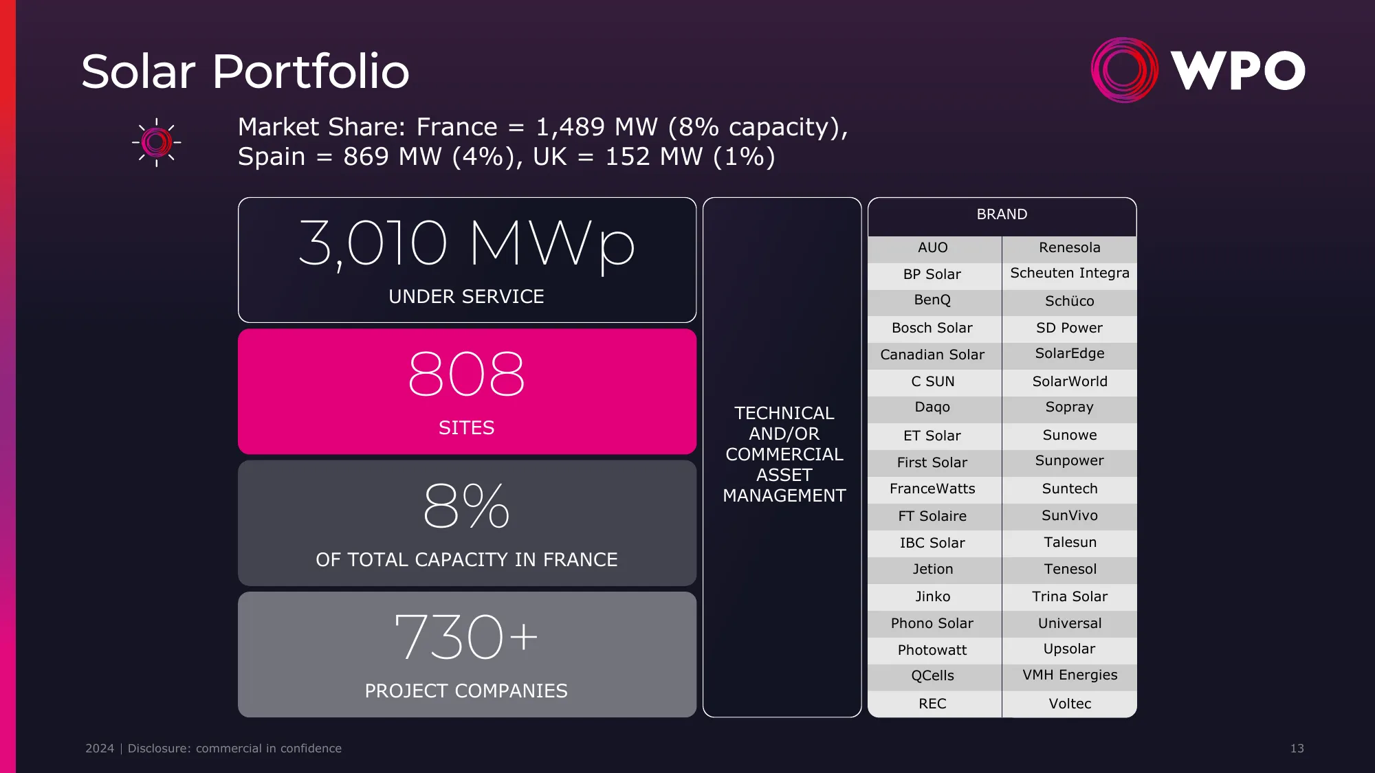 WPO CompanyProfile 2024