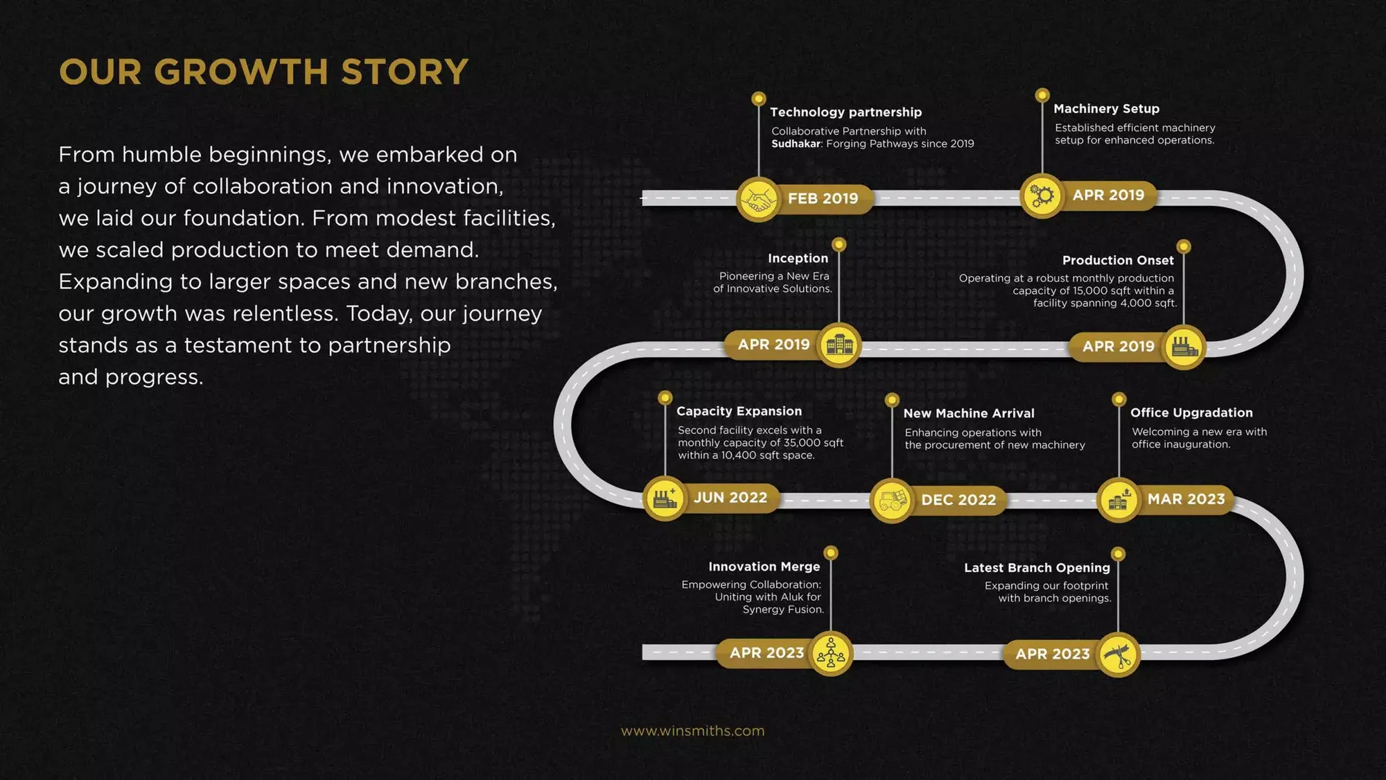 Winsmiths company profile