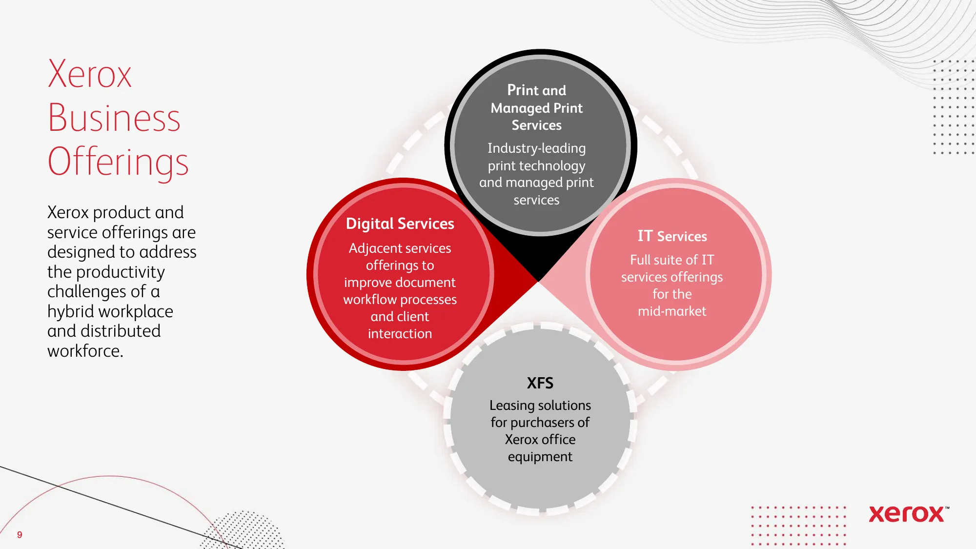 XRX Investor Deck