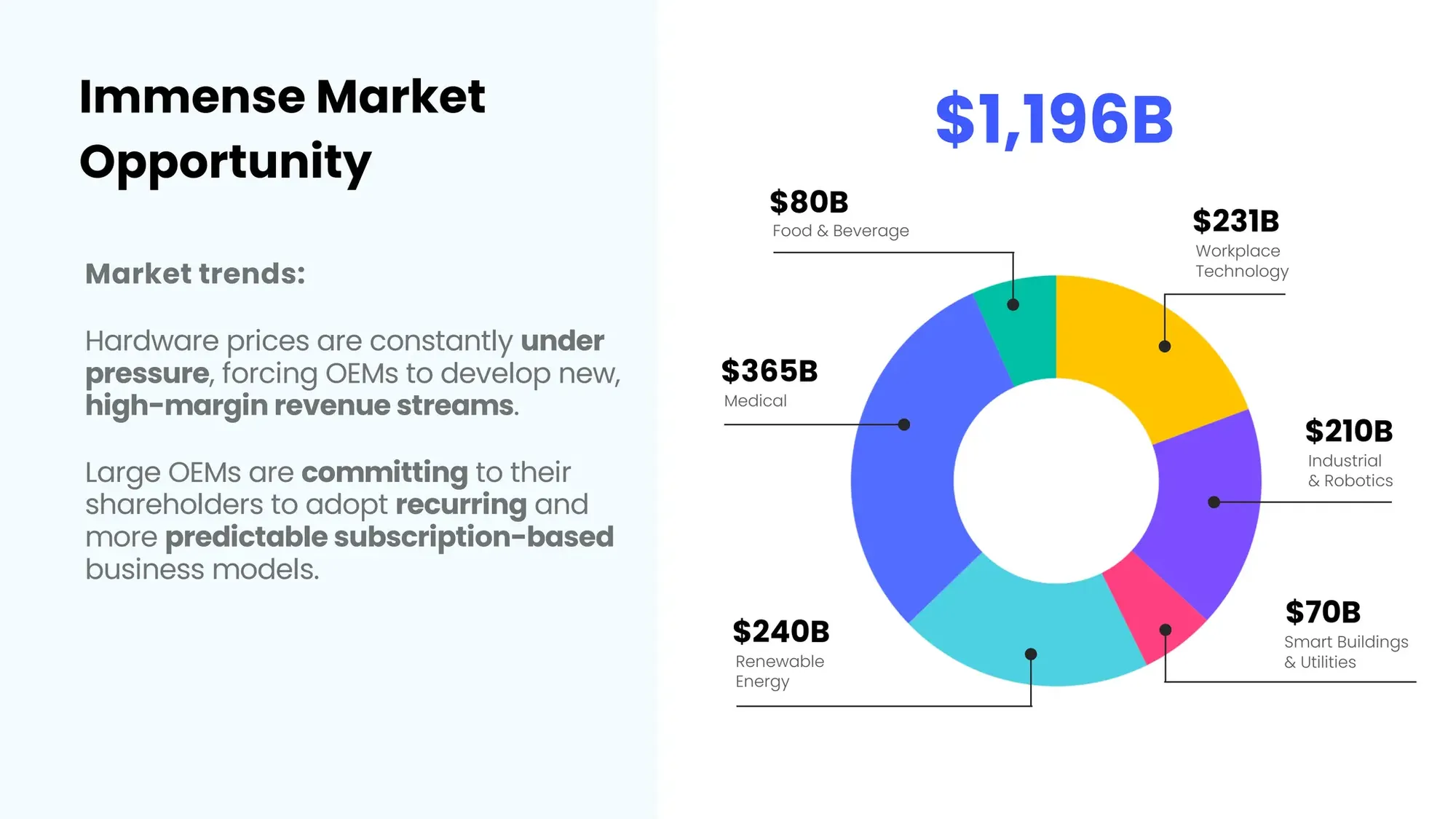 TechCrunch Pitch Deck Teardown 83 - $30M - Series A - Xyte