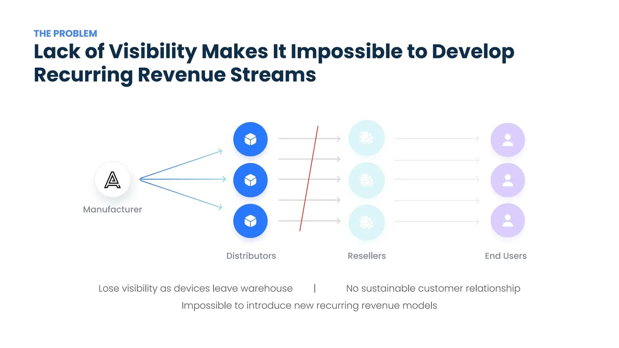 TechCrunch Pitch Deck Teardown 83 - $30M - Series A - Xyte