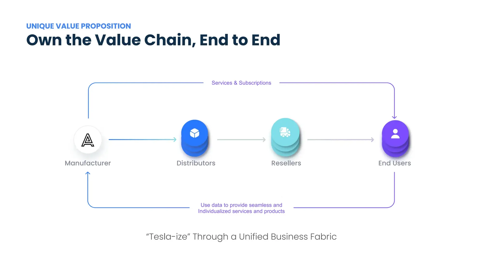 TechCrunch Pitch Deck Teardown 83 - $30M - Series A - Xyte