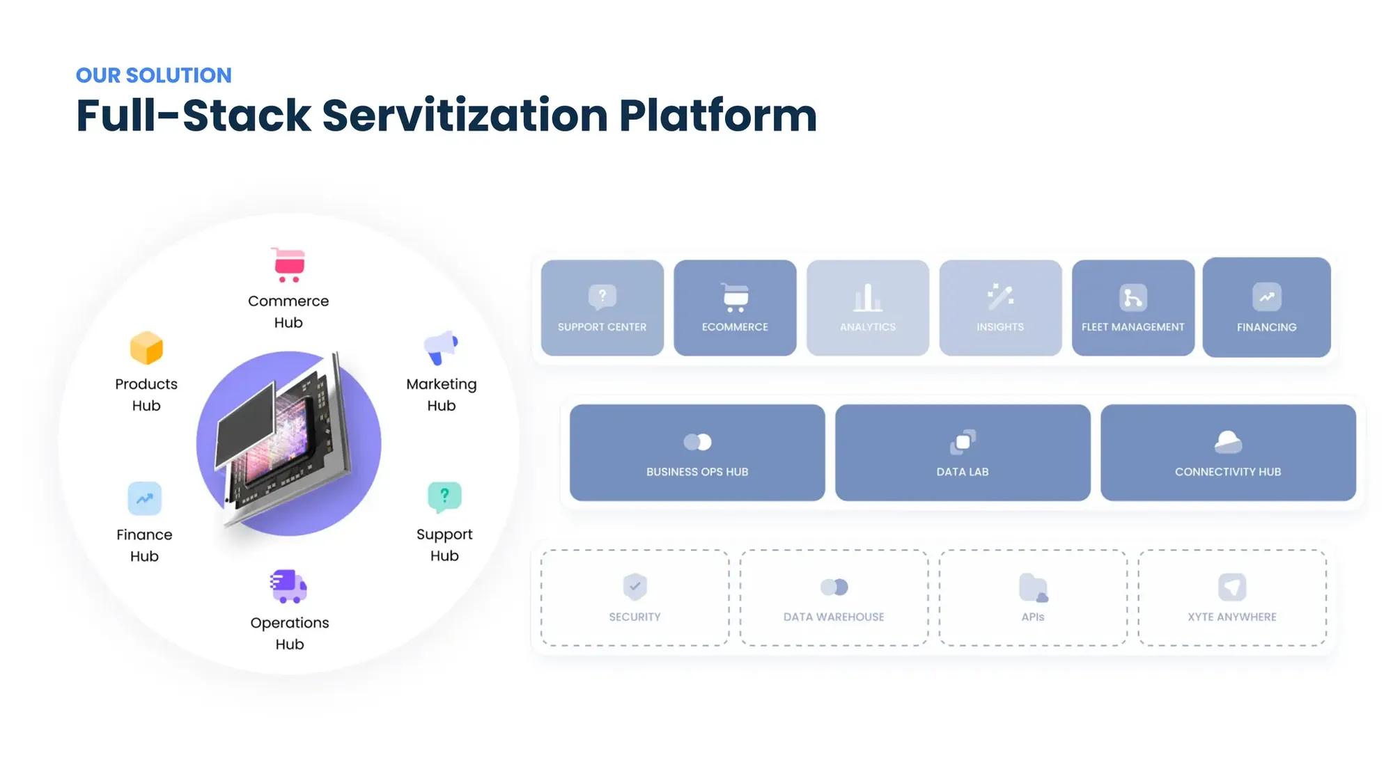 TechCrunch Pitch Deck Teardown 83 - $30M - Series A - Xyte