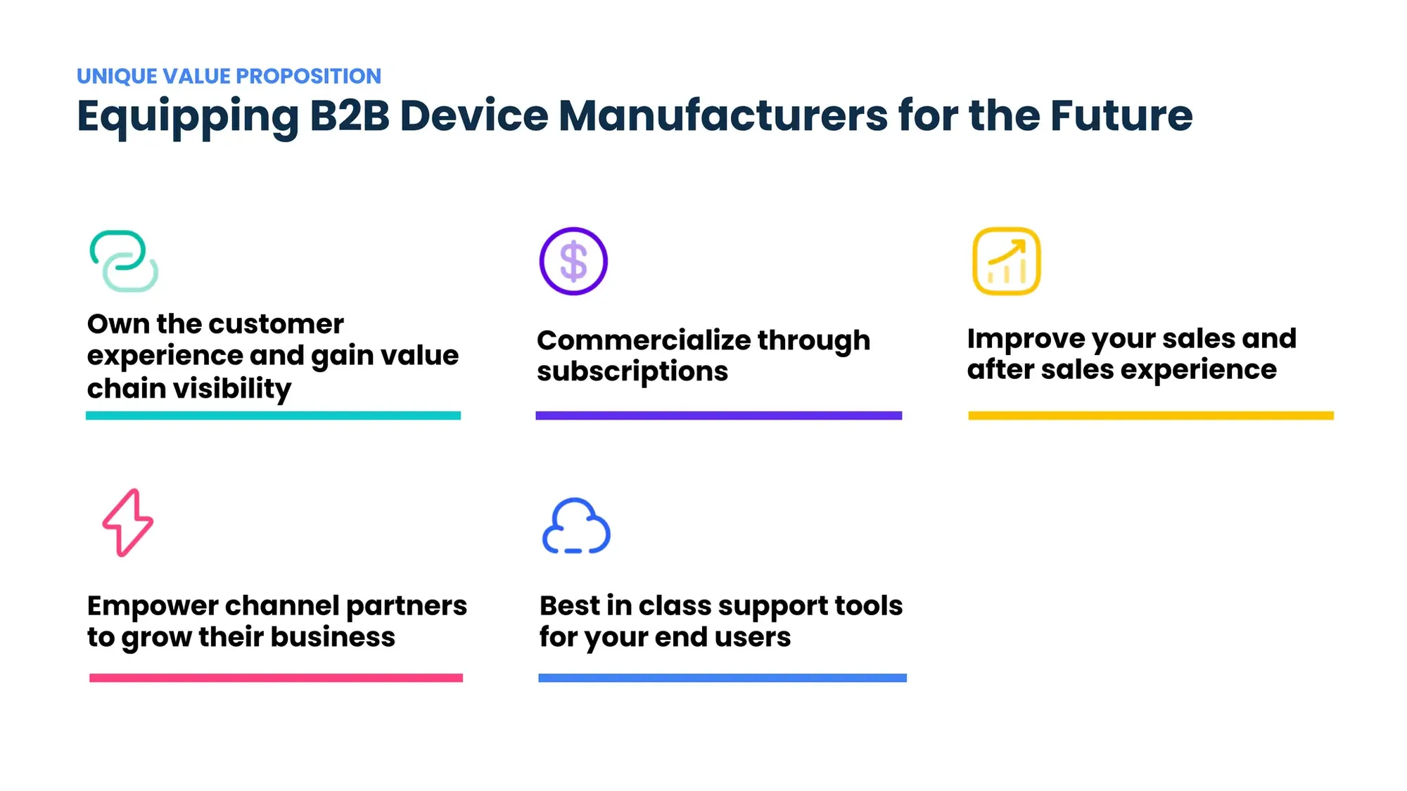 TechCrunch Pitch Deck Teardown 83 - $30M - Series A - Xyte