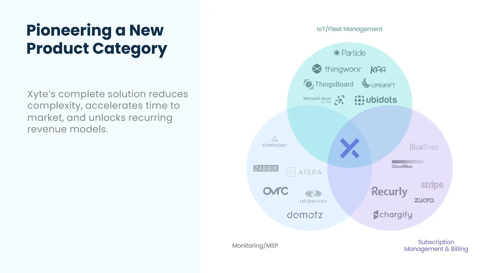 TechCrunch Pitch Deck Teardown 83 - $30M - Series A - Xyte