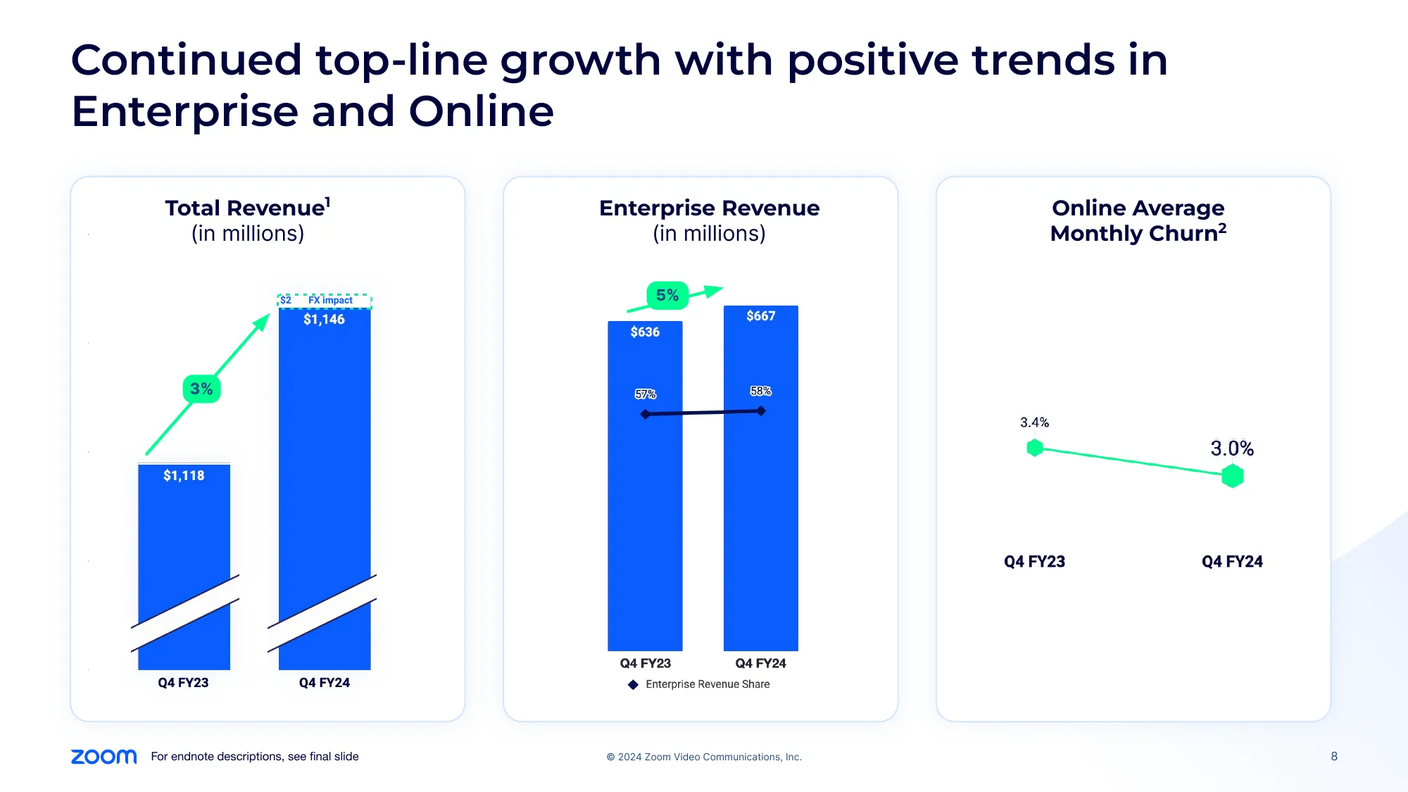 Zoom Q4 FY24 Earnings Deck