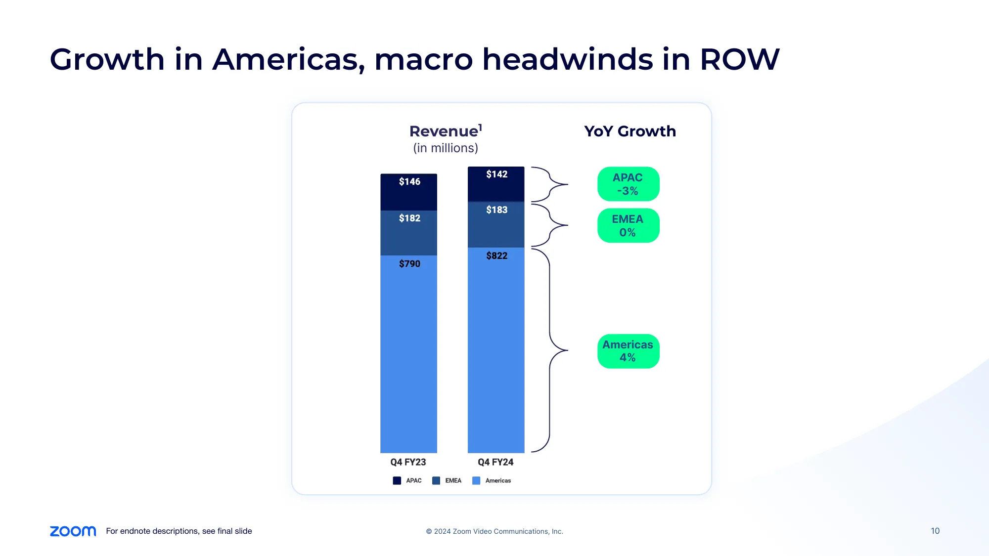 Zoom Q4 FY24 Earnings Deck