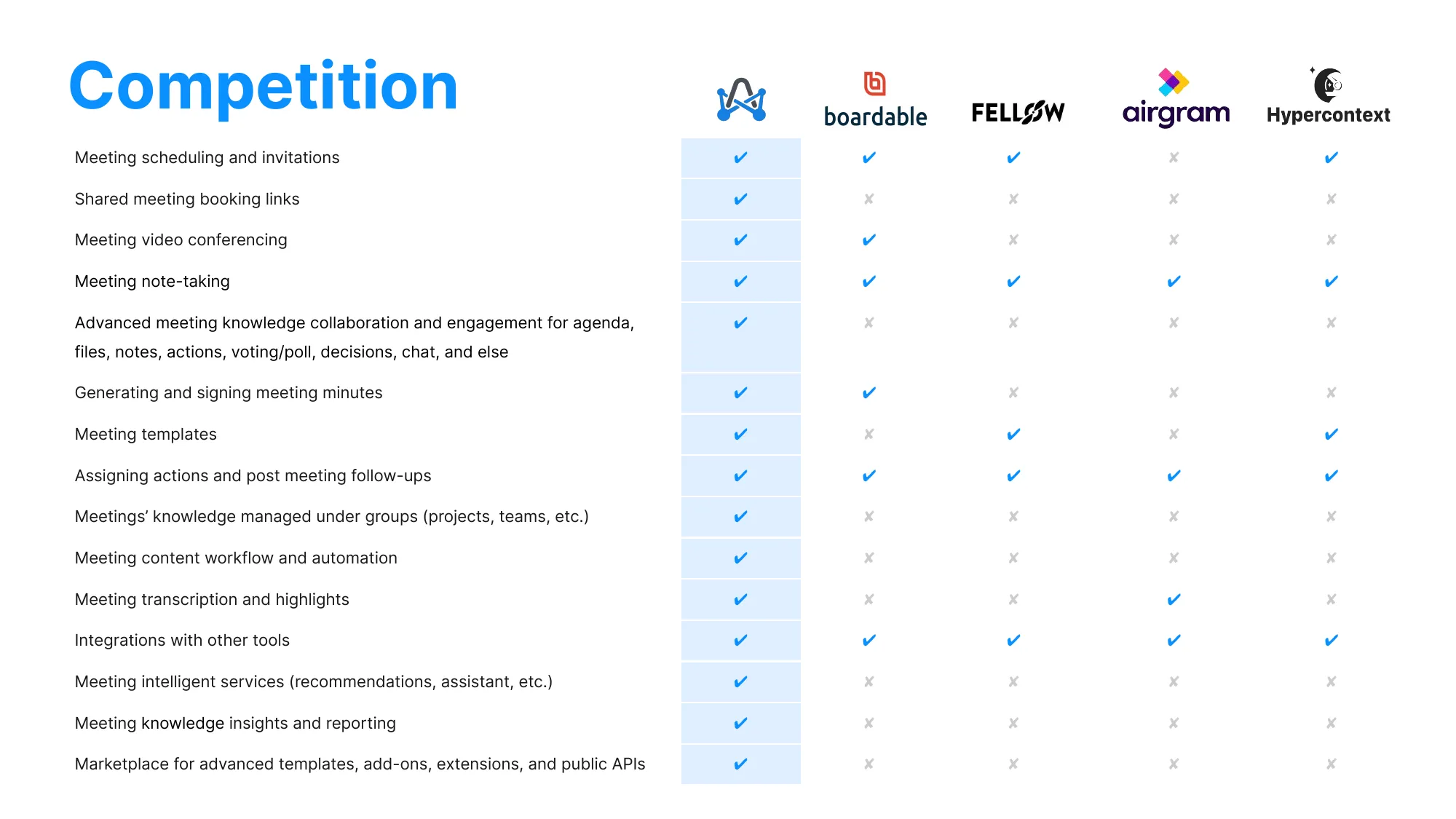 adam.ai Pitch Deck