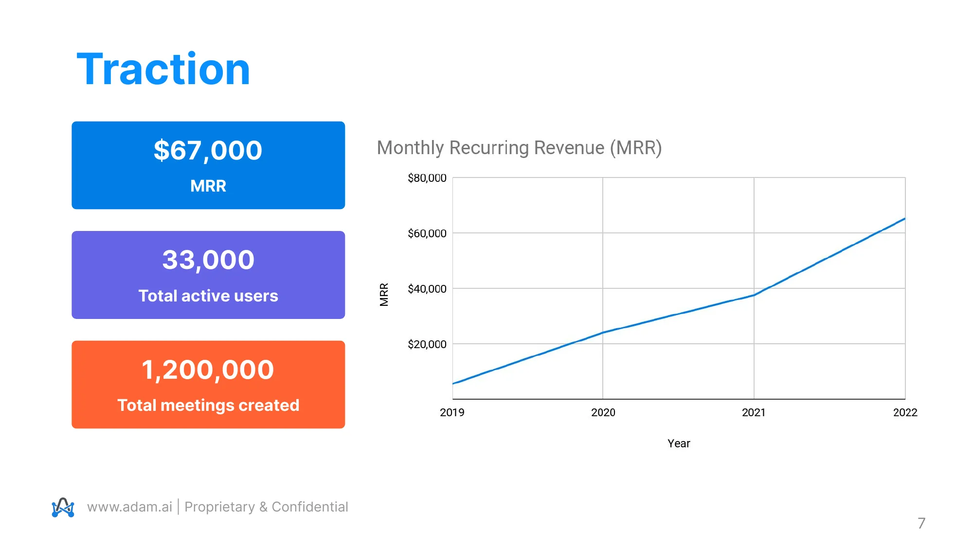 adam.ai Pitch Deck