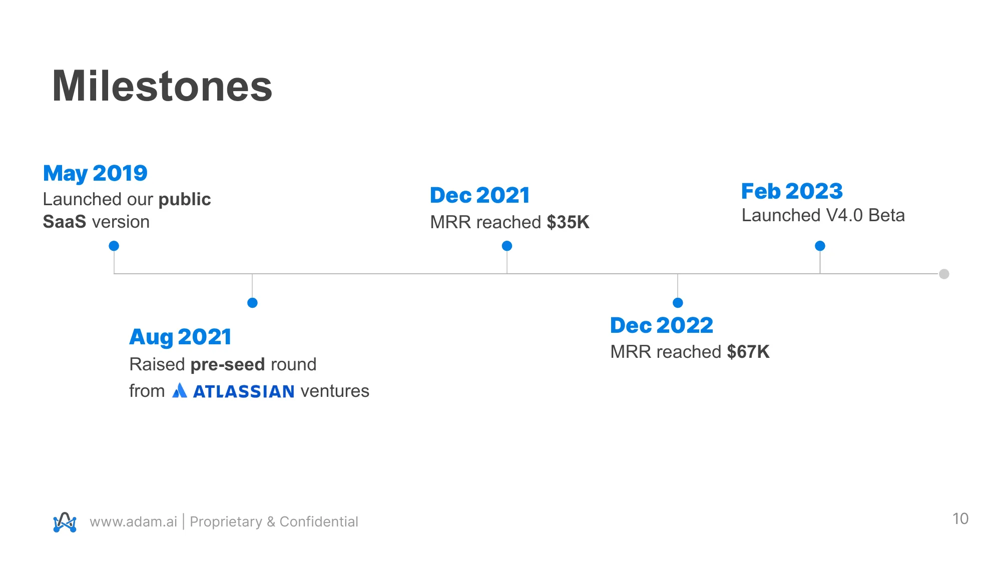 adam.ai Pitch Deck